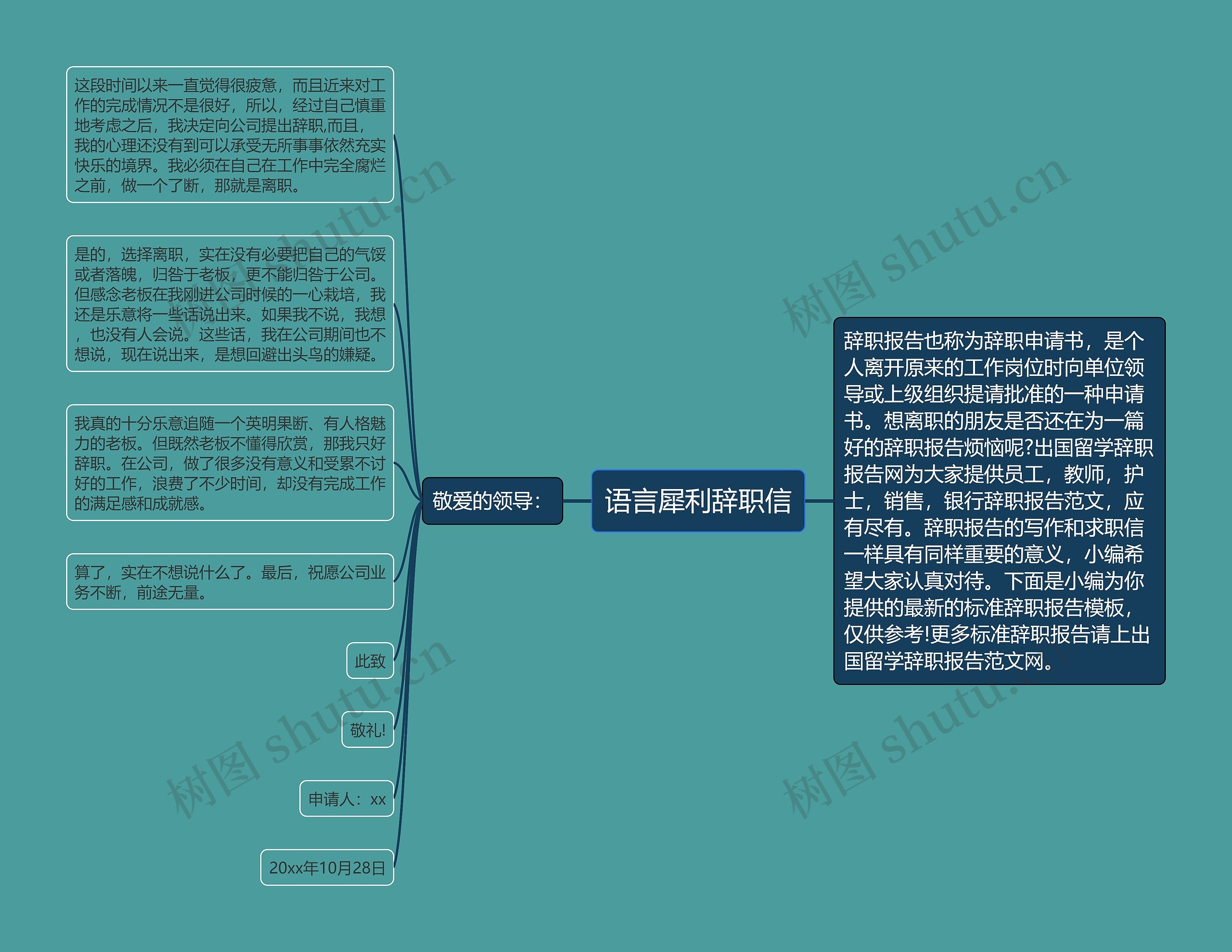 语言犀利辞职信思维导图