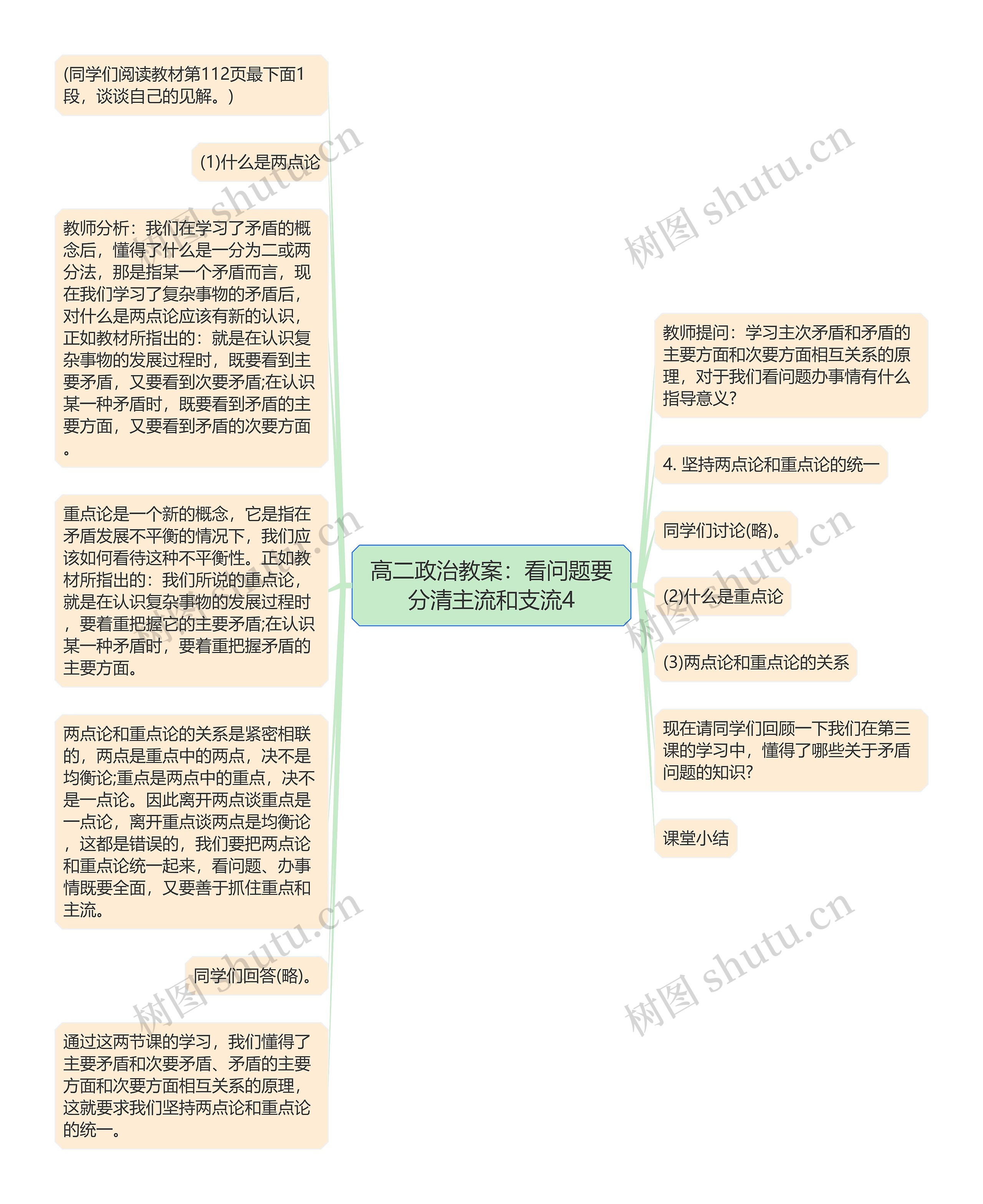 高二政治教案：看问题要分清主流和支流4思维导图