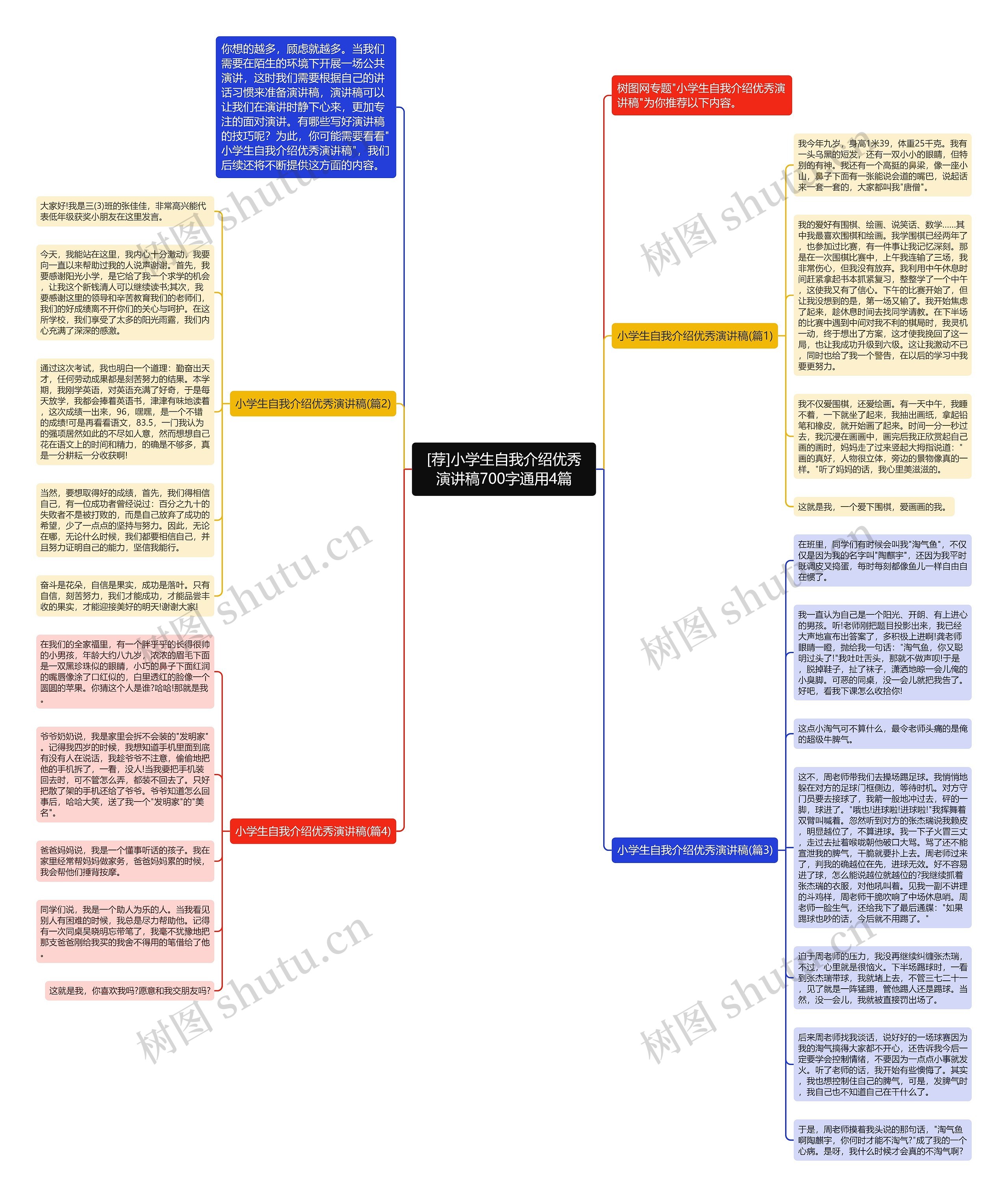 [荐]小学生自我介绍优秀演讲稿700字通用4篇思维导图