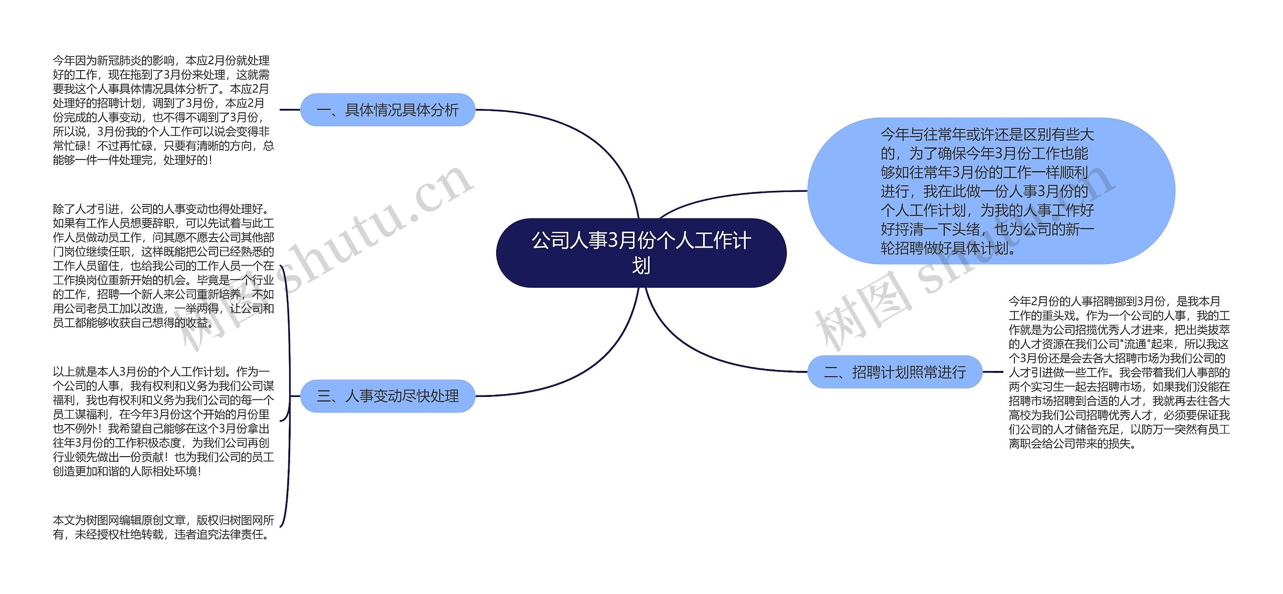 公司人事3月份个人工作计划