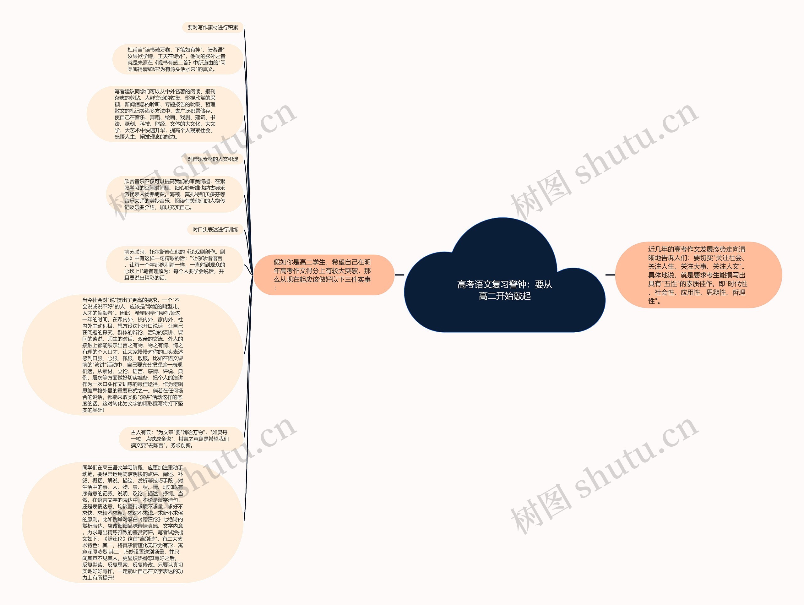 高考语文复习警钟：要从高二开始敲起思维导图