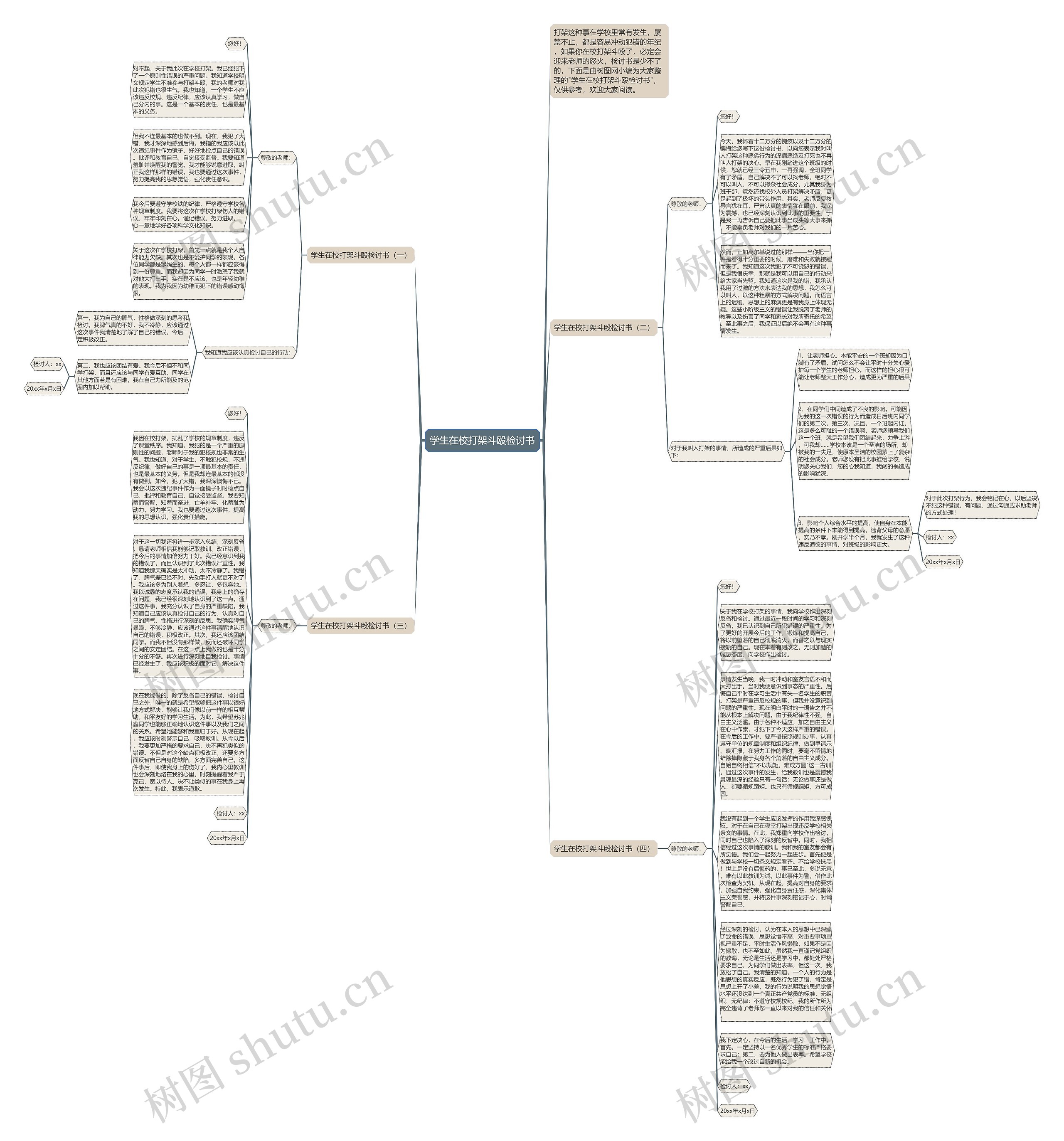 学生在校打架斗殴检讨书思维导图