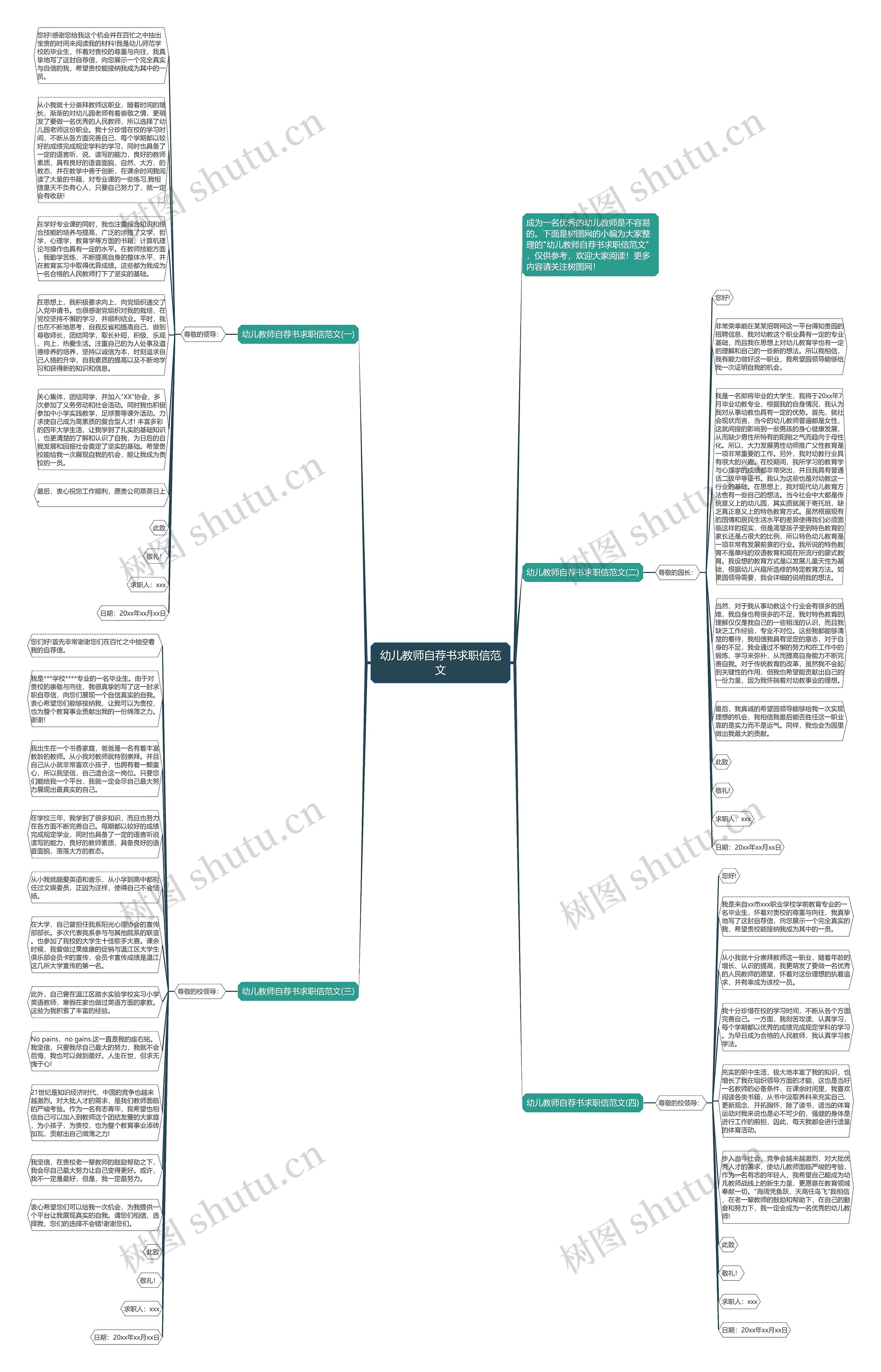 幼儿教师自荐书求职信范文思维导图