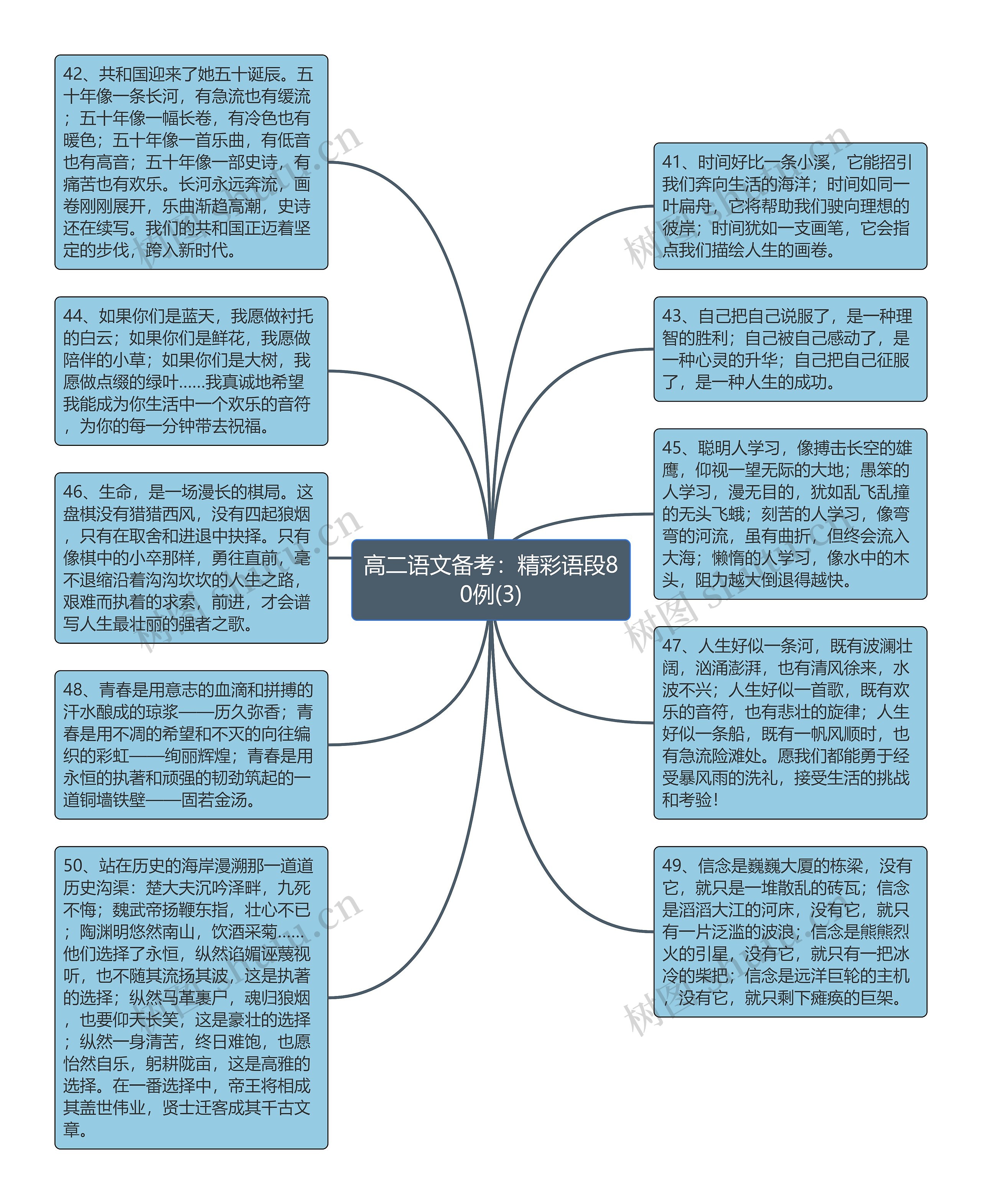 高二语文备考：精彩语段80例(3)