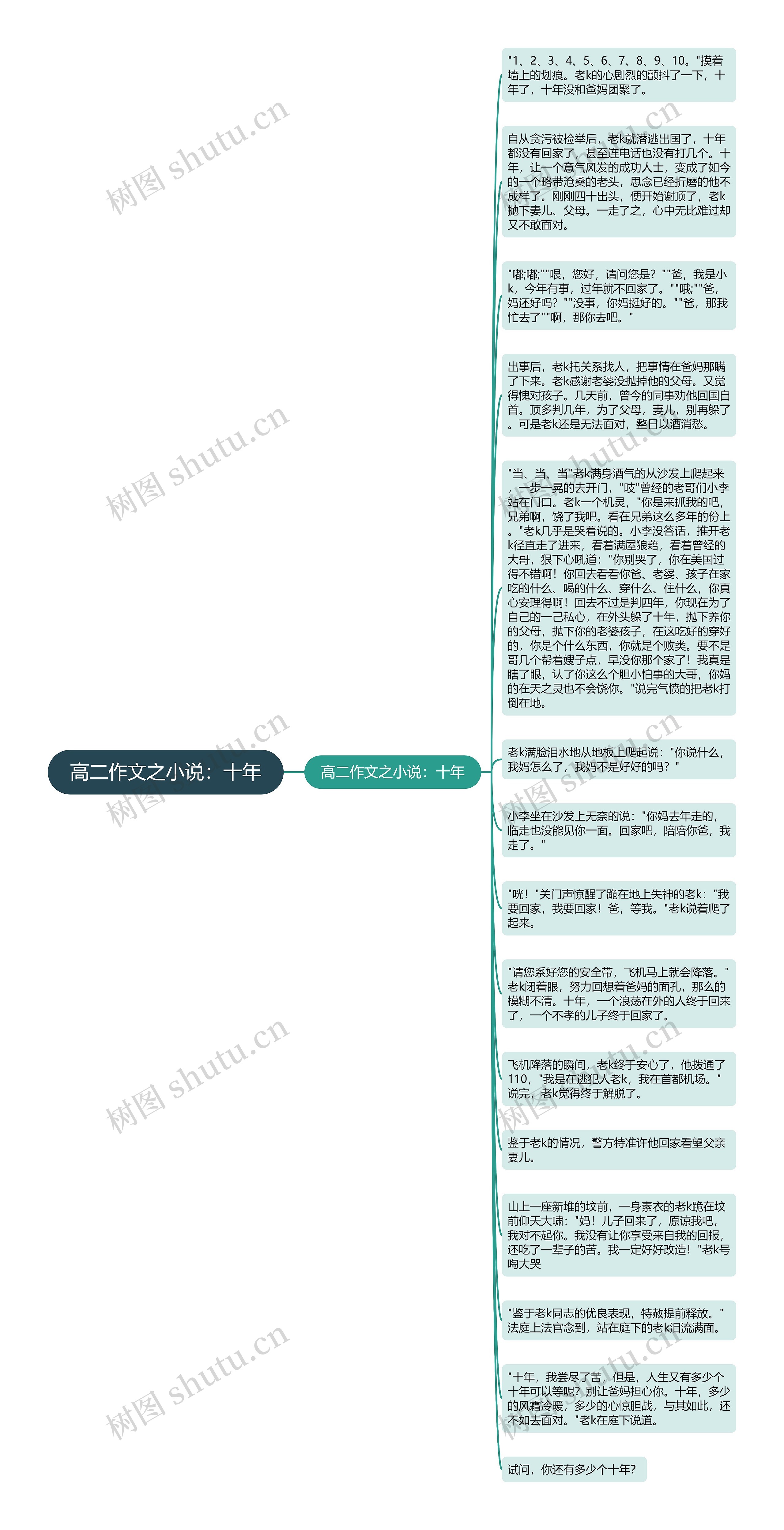 高二作文之小说：十年