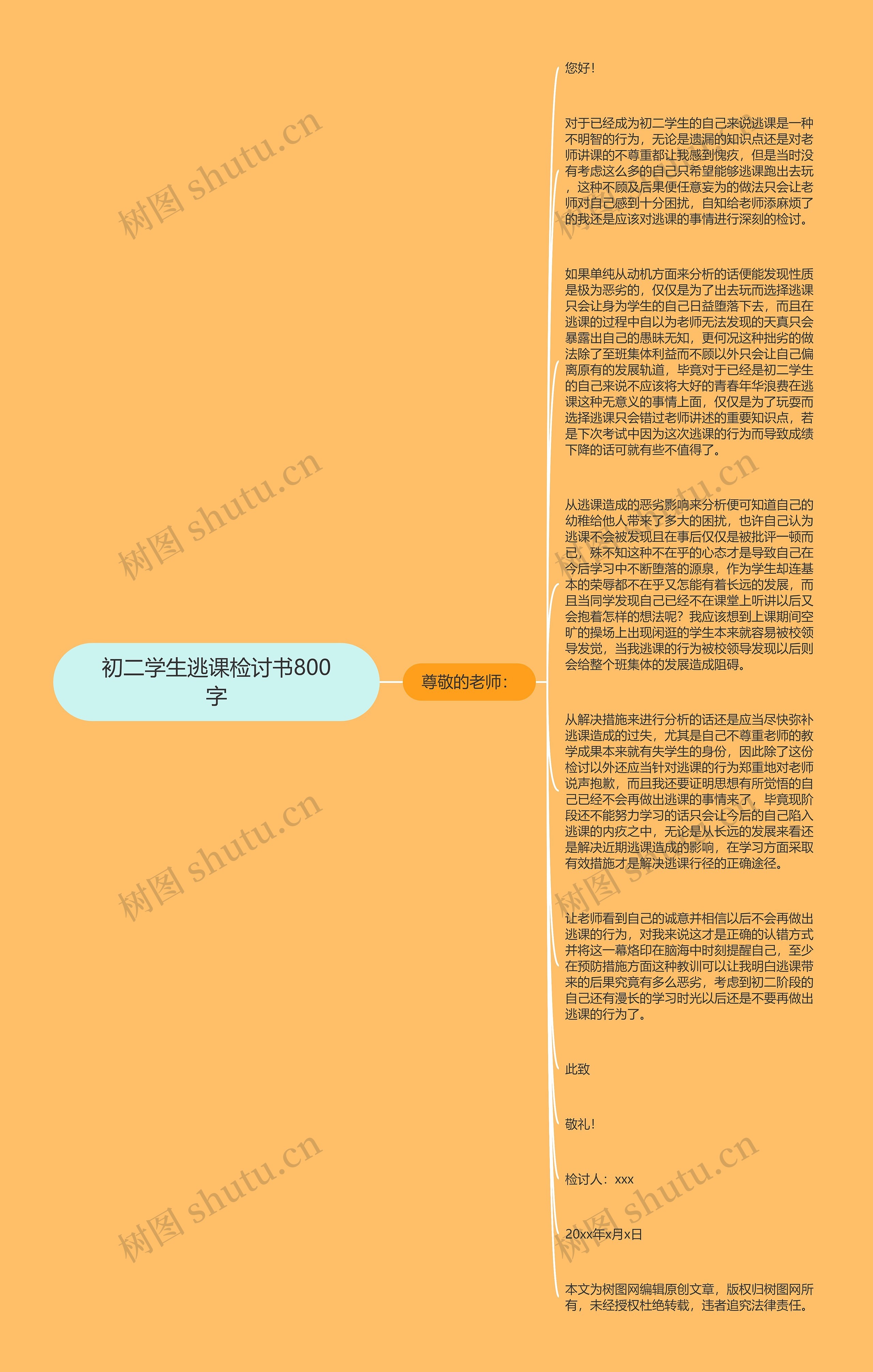 初二学生逃课检讨书800字思维导图