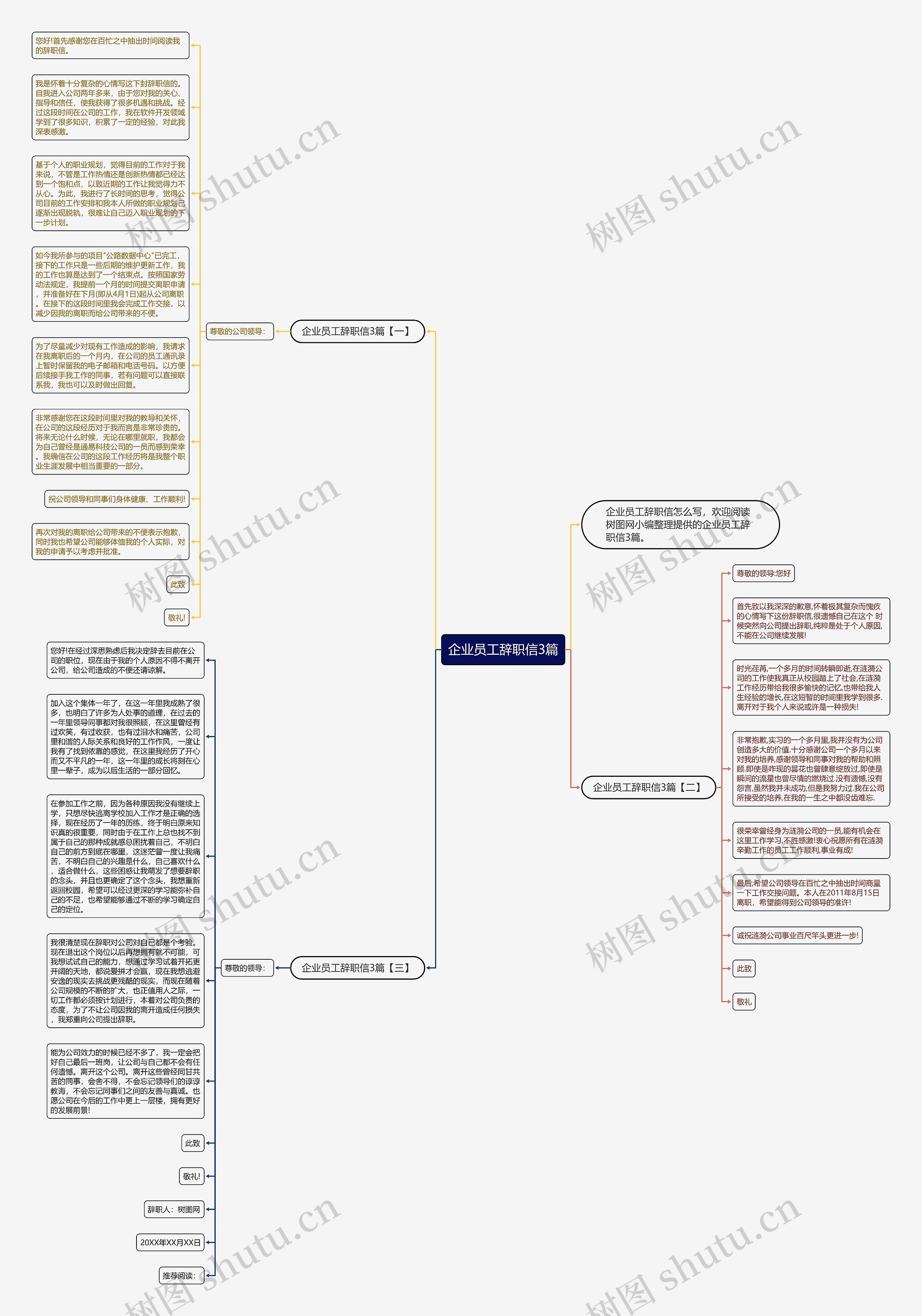 企业员工辞职信3篇思维导图