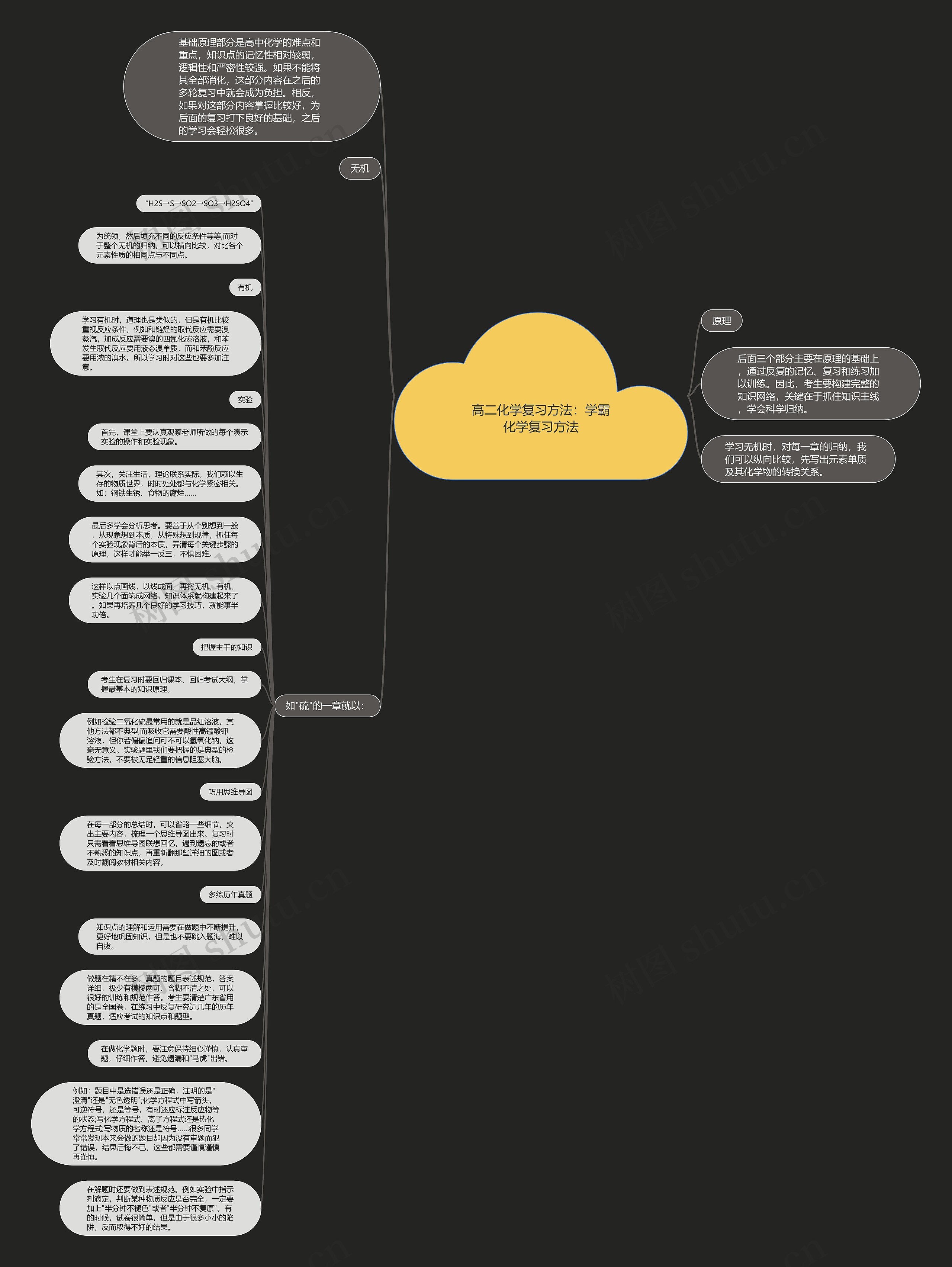 高二化学复习方法：学霸化学复习方法思维导图