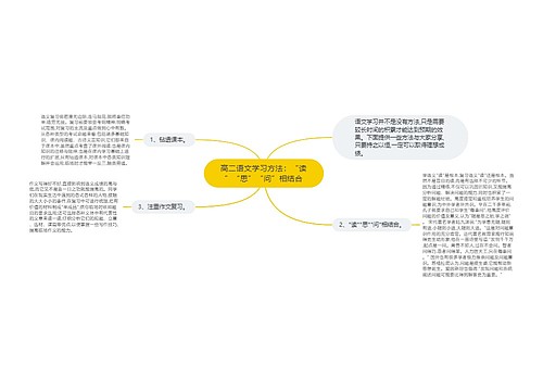 高二语文学习方法：“读”“思”“问”相结合