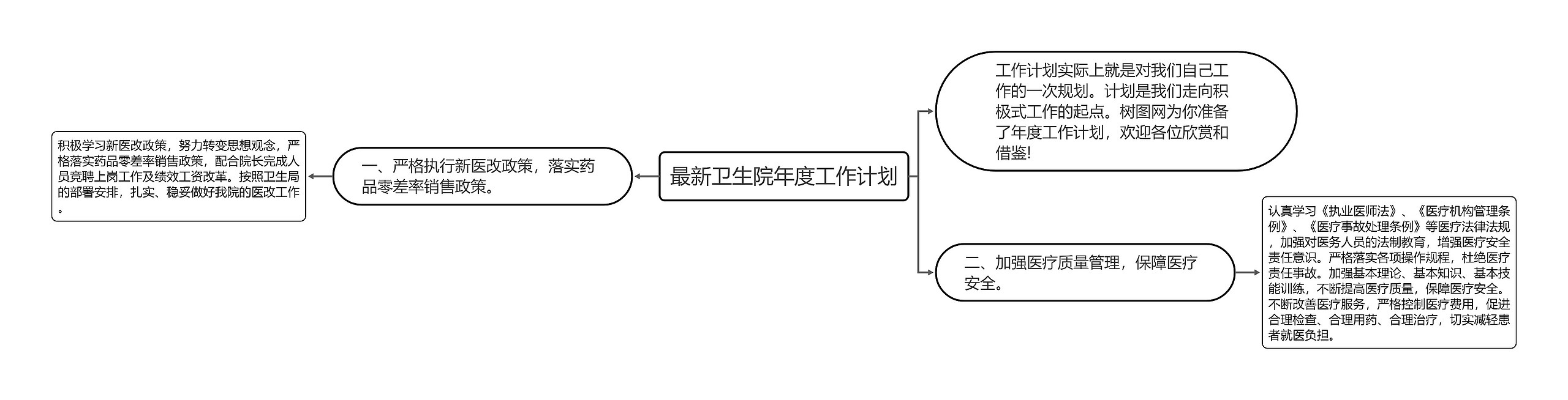 最新卫生院年度工作计划思维导图