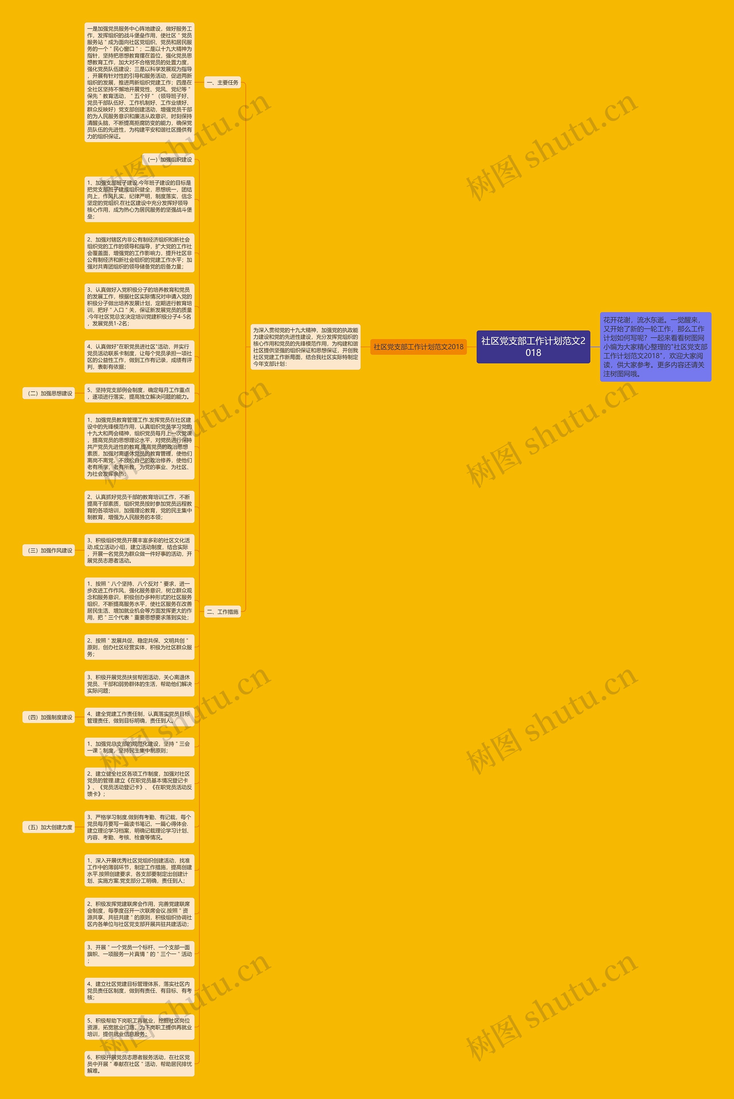 社区党支部工作计划范文2018思维导图