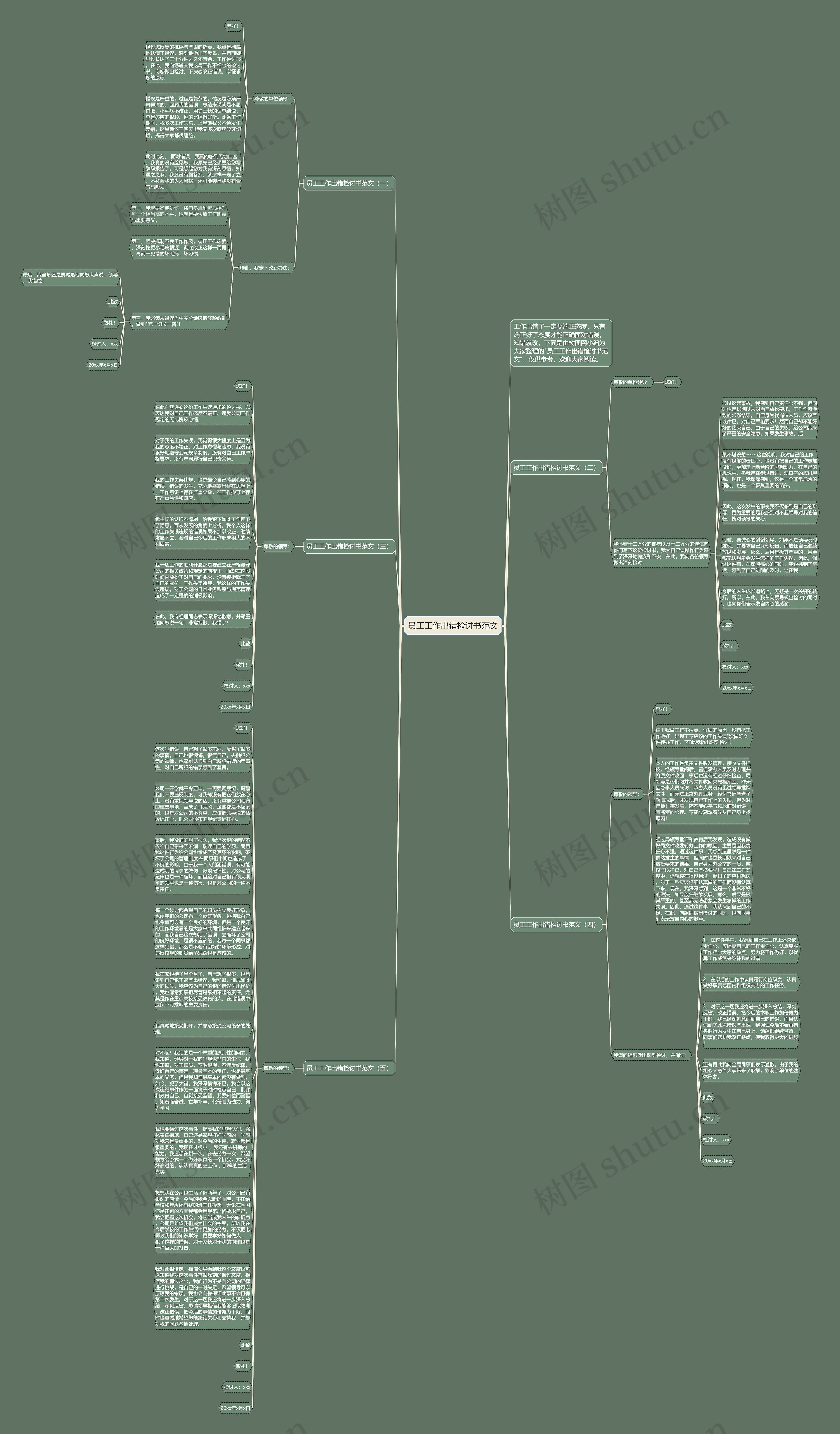 员工工作出错检讨书范文思维导图