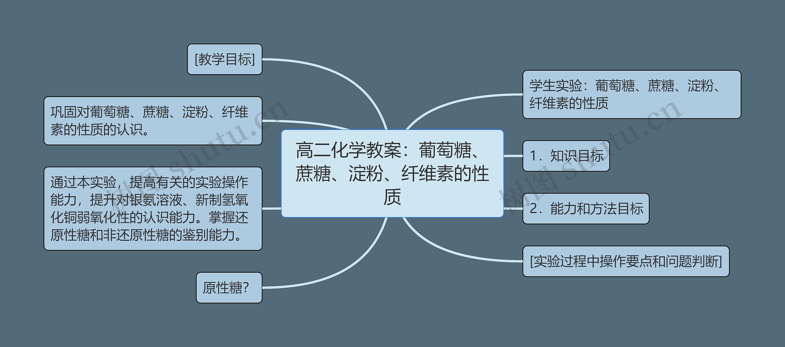 高二化学教案：葡萄糖、蔗糖、淀粉、纤维素的性质