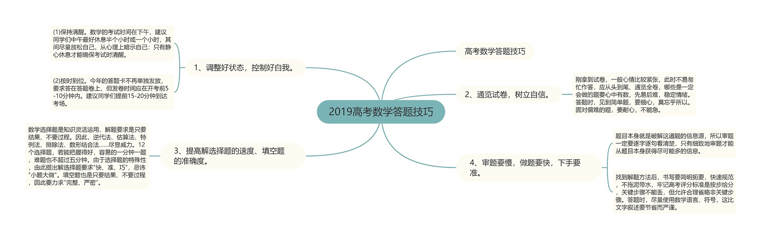 2019高考数学答题技巧