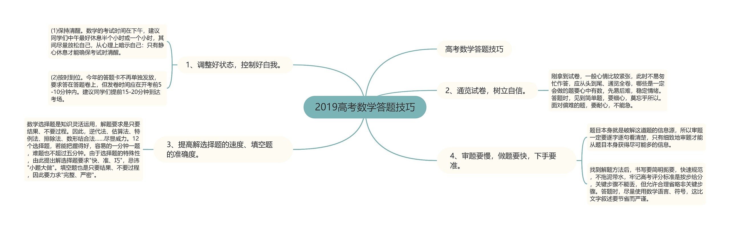 2019高考数学答题技巧思维导图