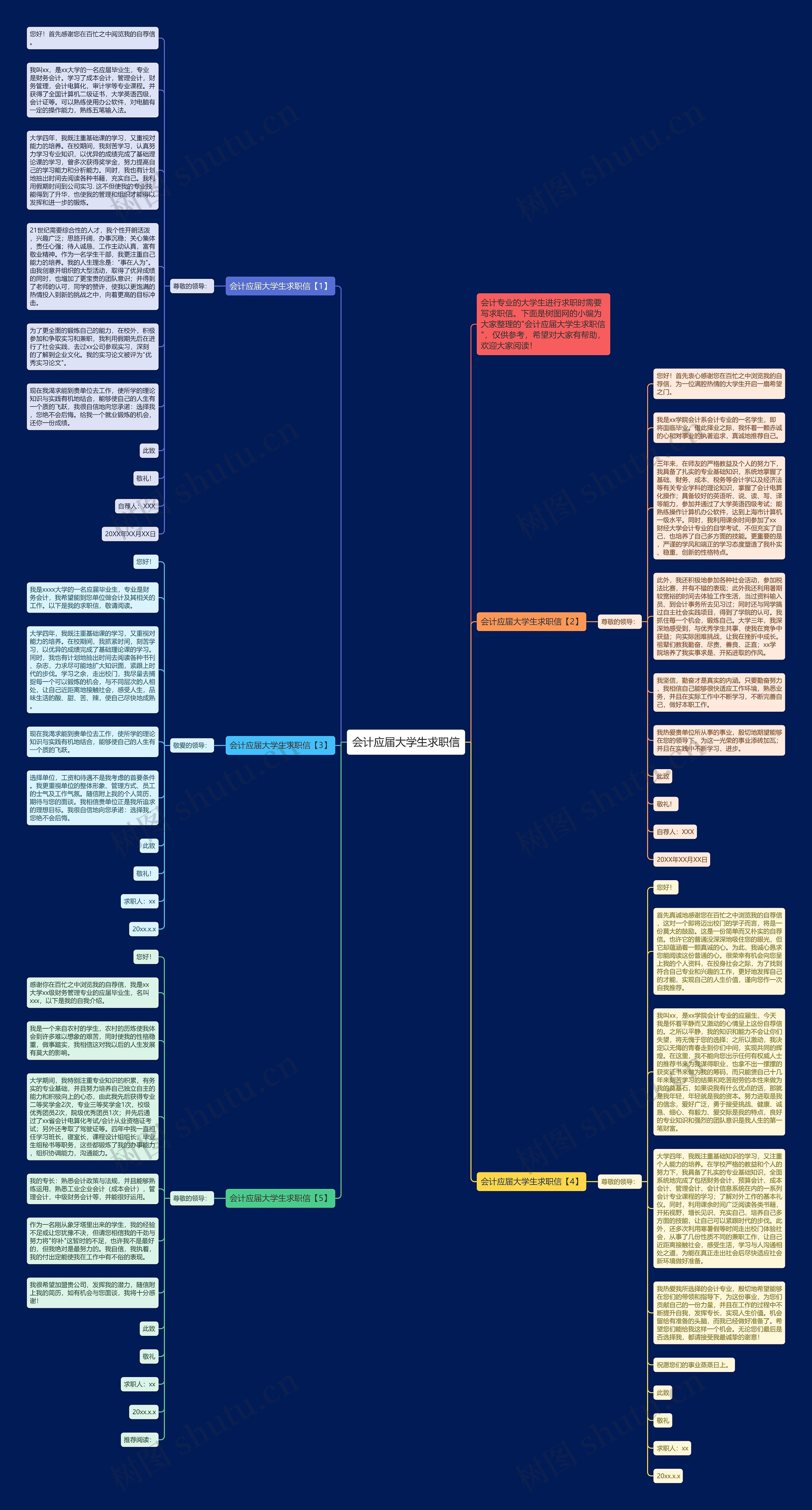 会计应届大学生求职信思维导图