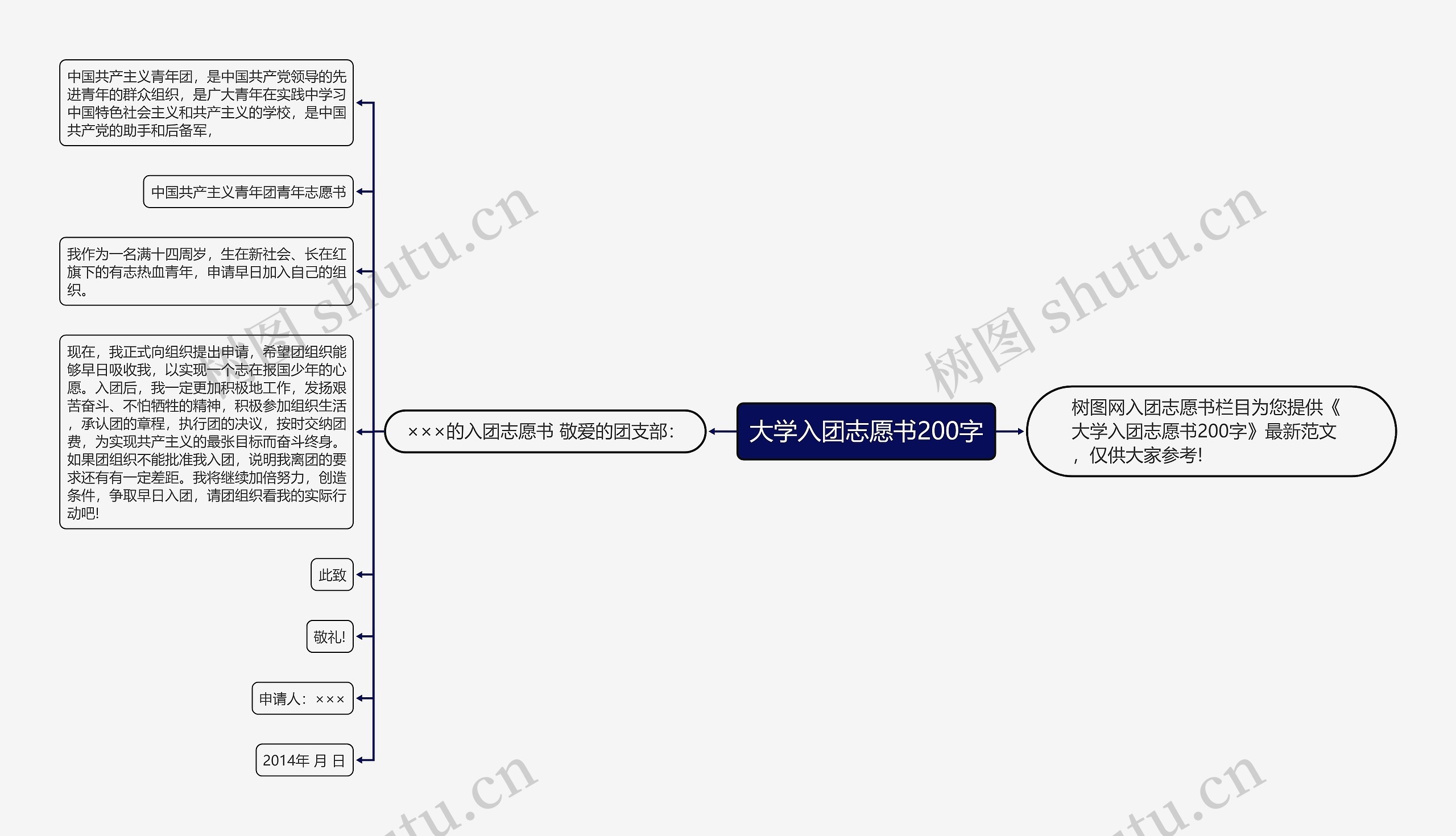 大学入团志愿书200字思维导图