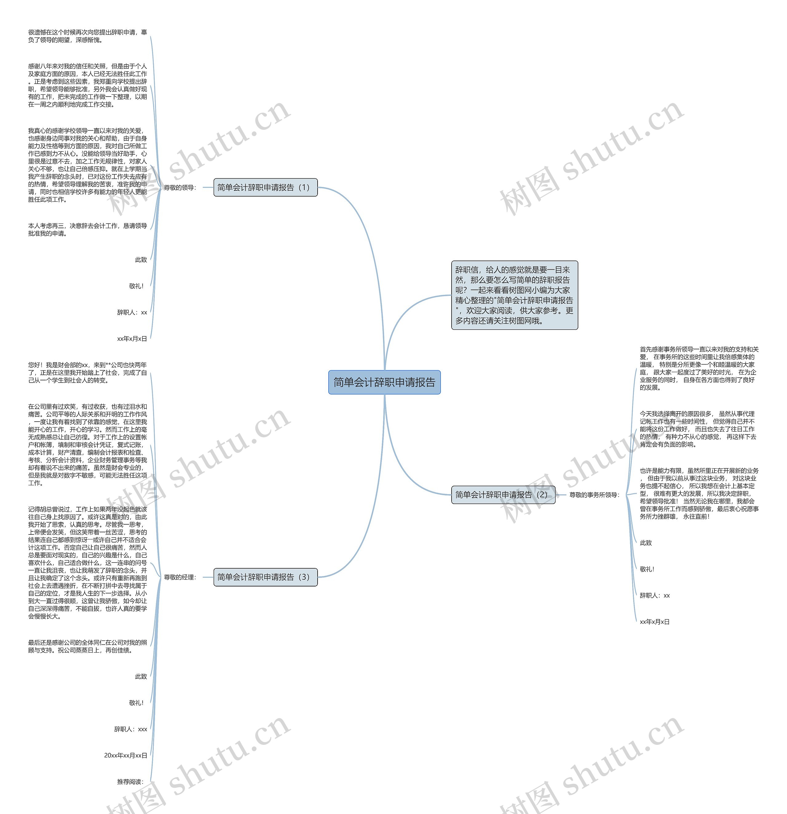 简单会计辞职申请报告思维导图