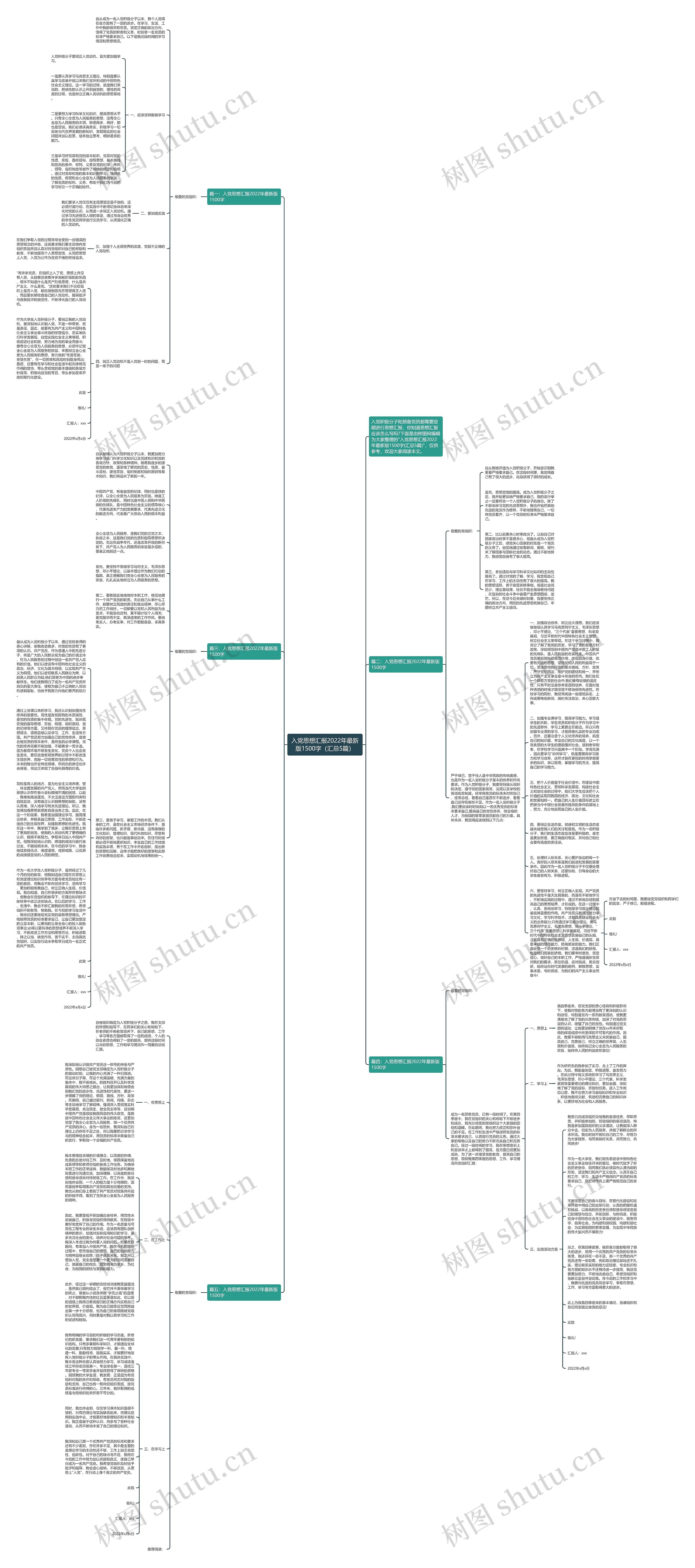 入党思想汇报2022年最新版1500字（汇总5篇）思维导图
