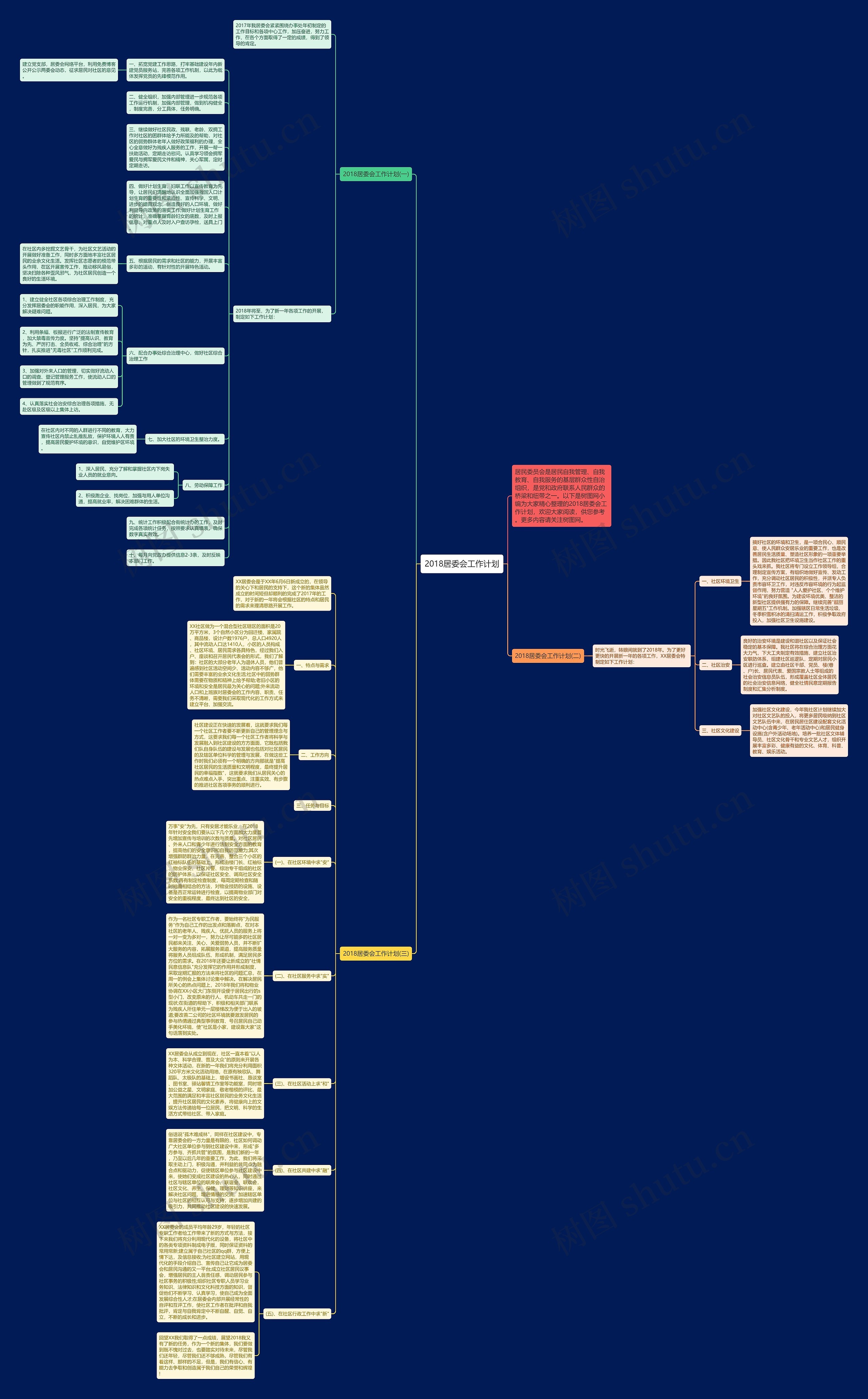 2018居委会工作计划思维导图