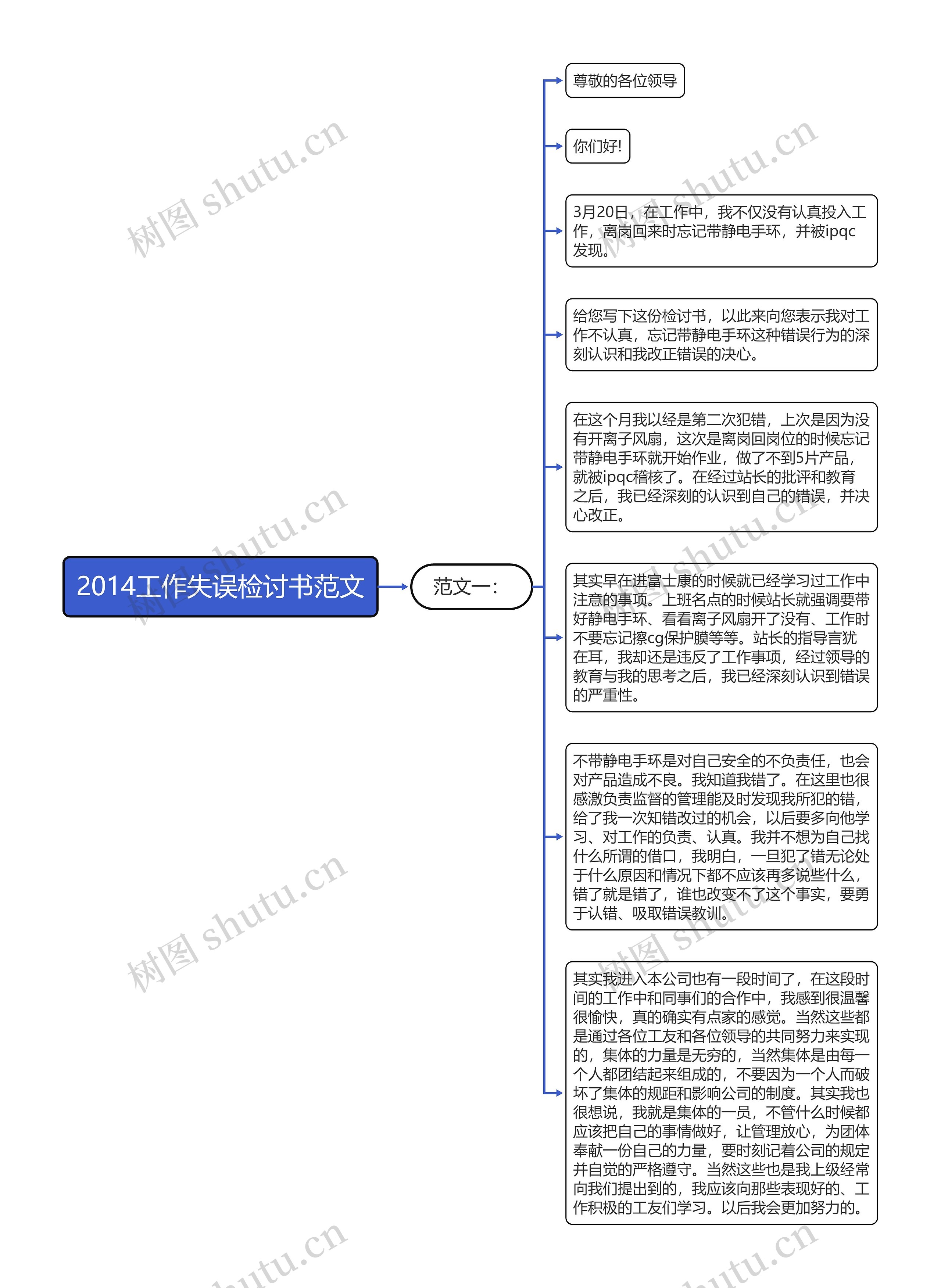 2014工作失误检讨书范文