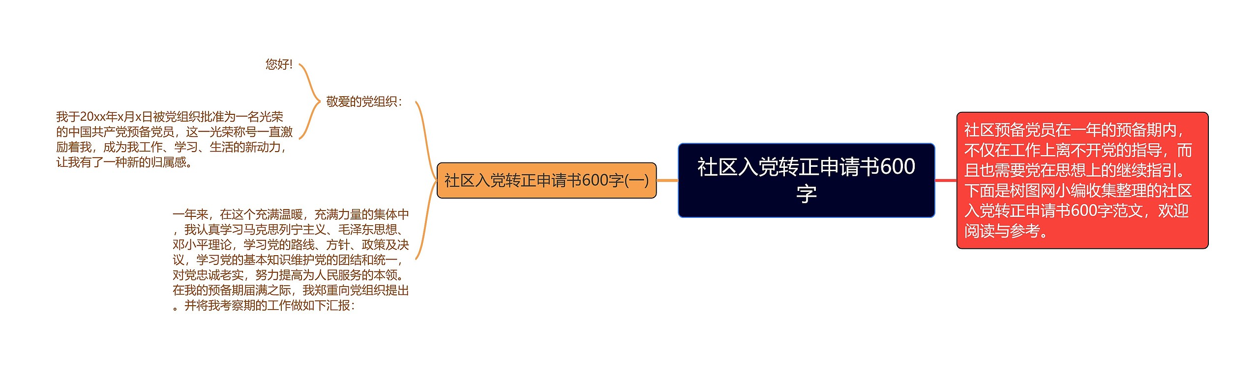 社区入党转正申请书600字思维导图