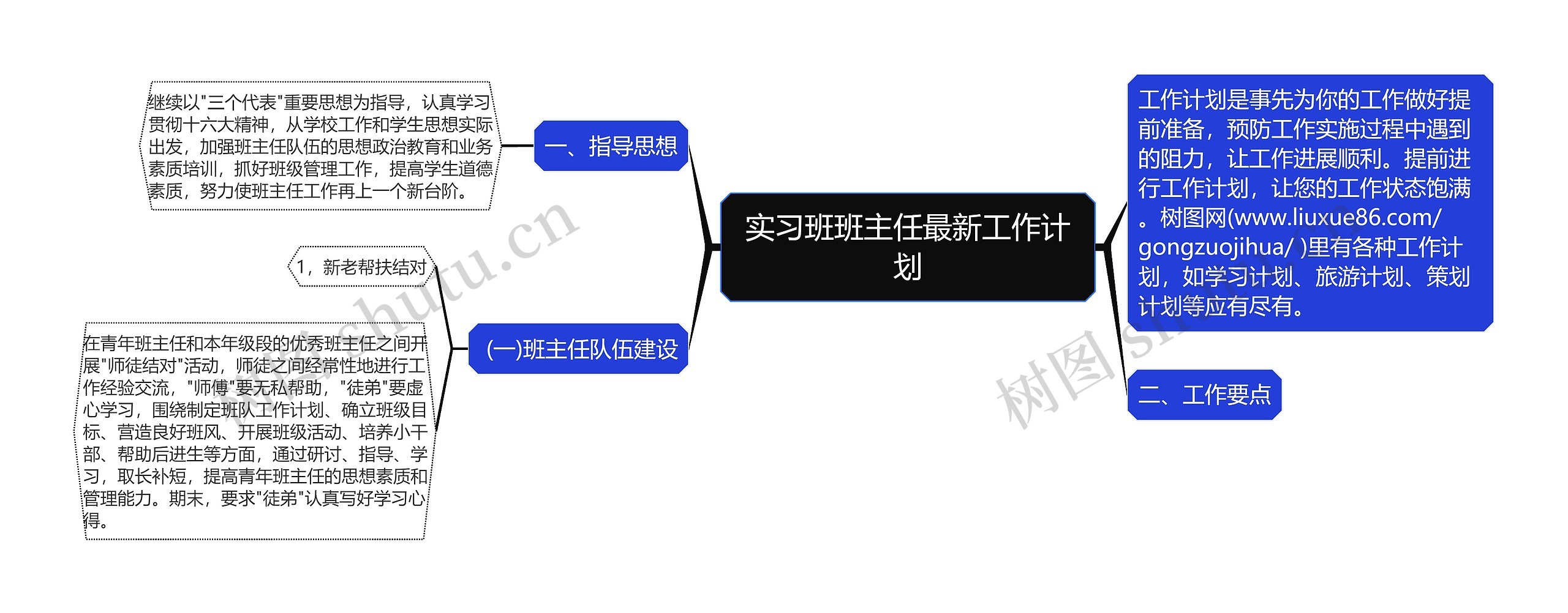 实习班班主任最新工作计划思维导图