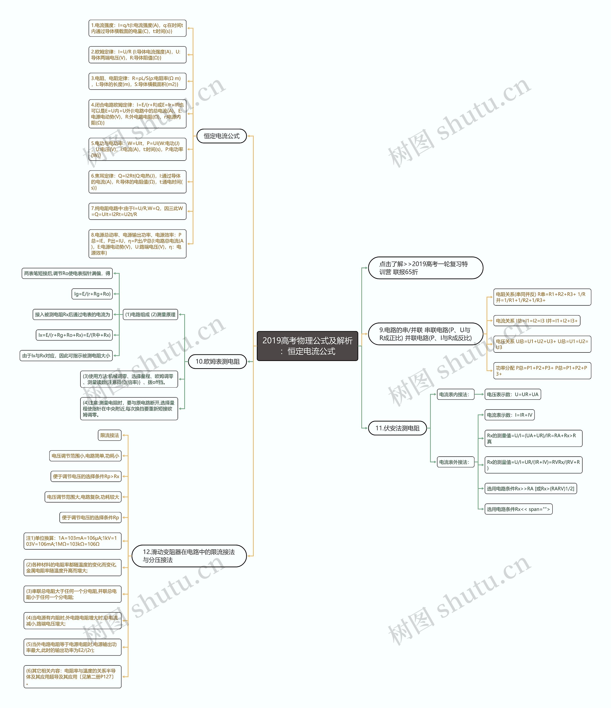 2019高考物理公式及解析：恒定电流公式思维导图