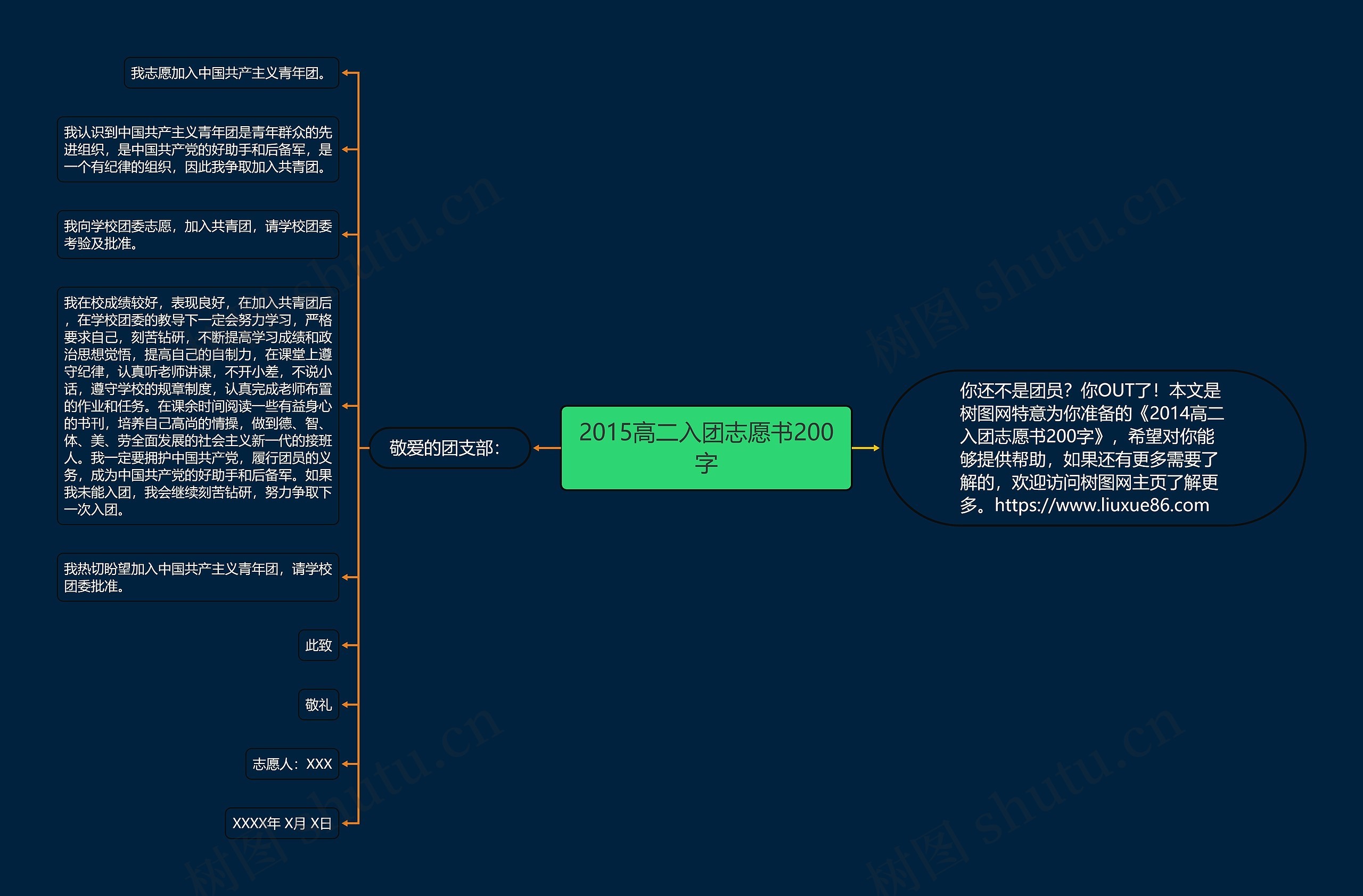 2015高二入团志愿书200字思维导图