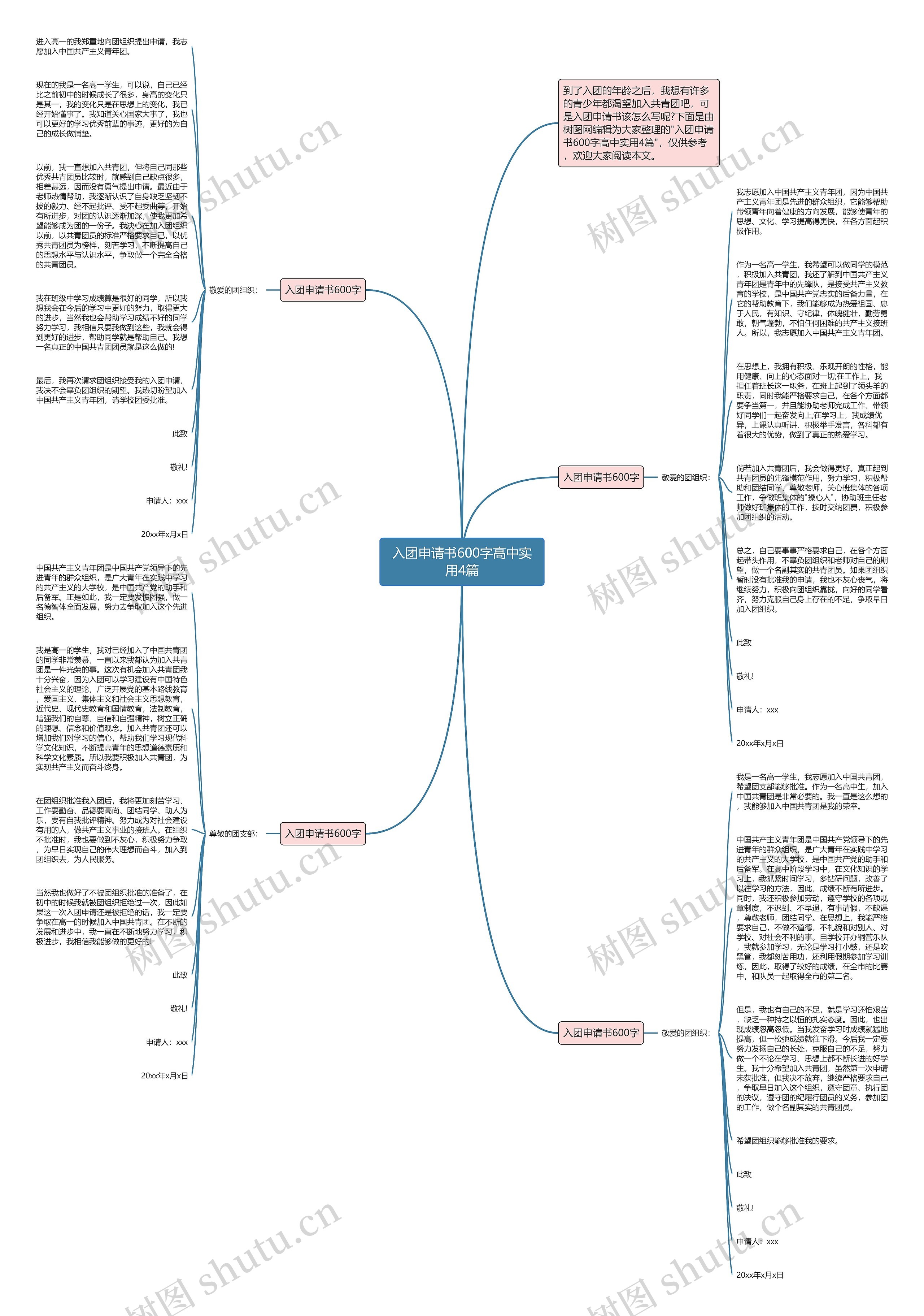 入团申请书600字高中实用4篇思维导图