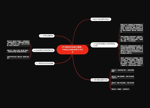 2016高考历史复习提纲：19世纪以来的世界文学艺术