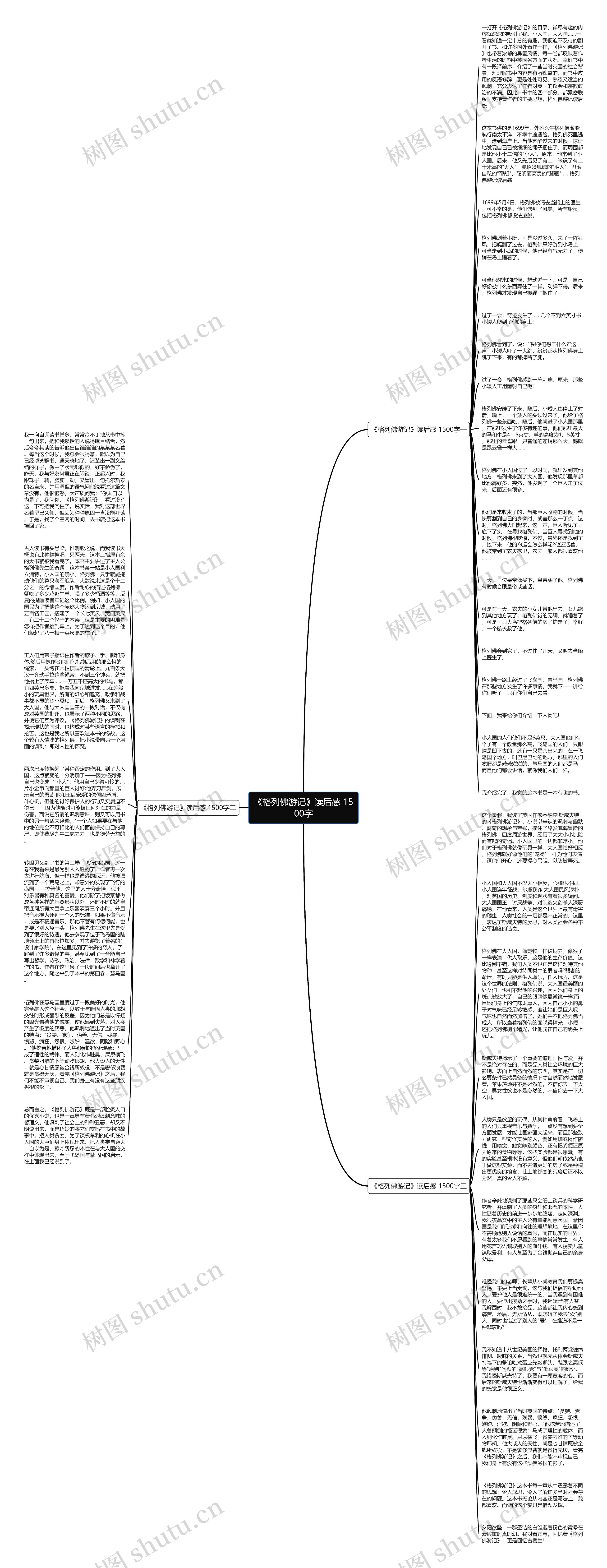 《格列佛游记》读后感 1500字思维导图