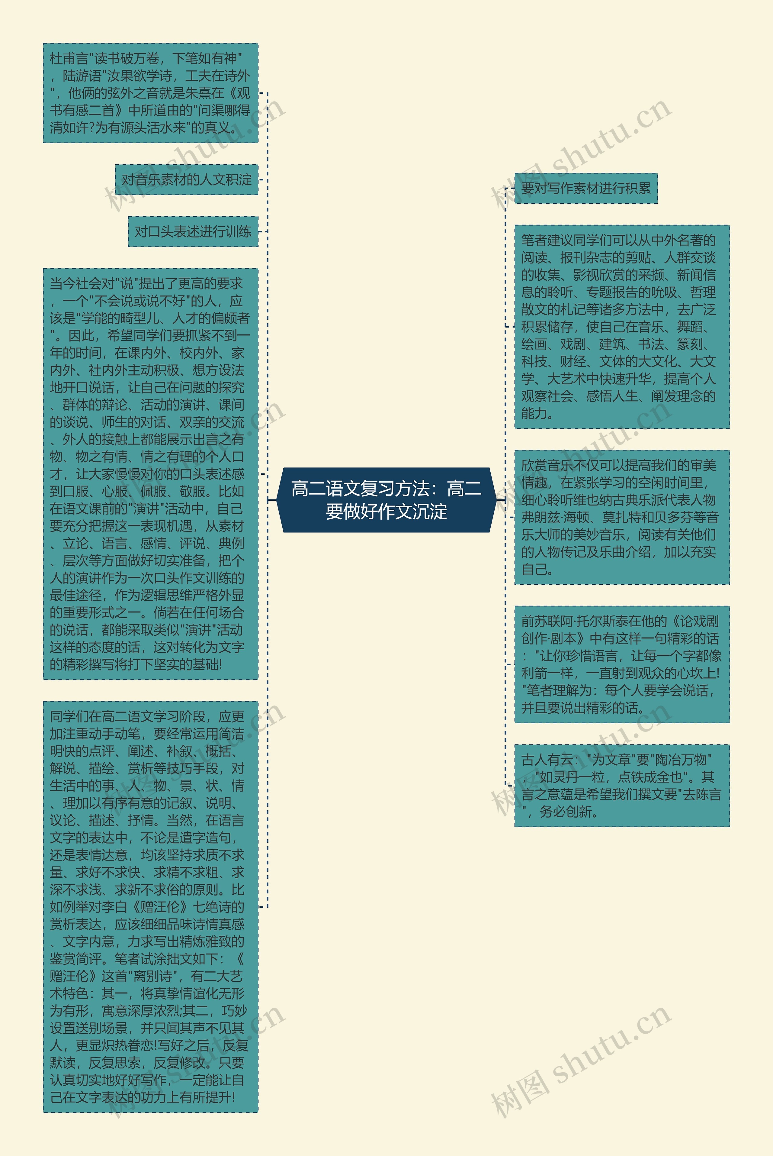 高二语文复习方法：高二要做好作文沉淀