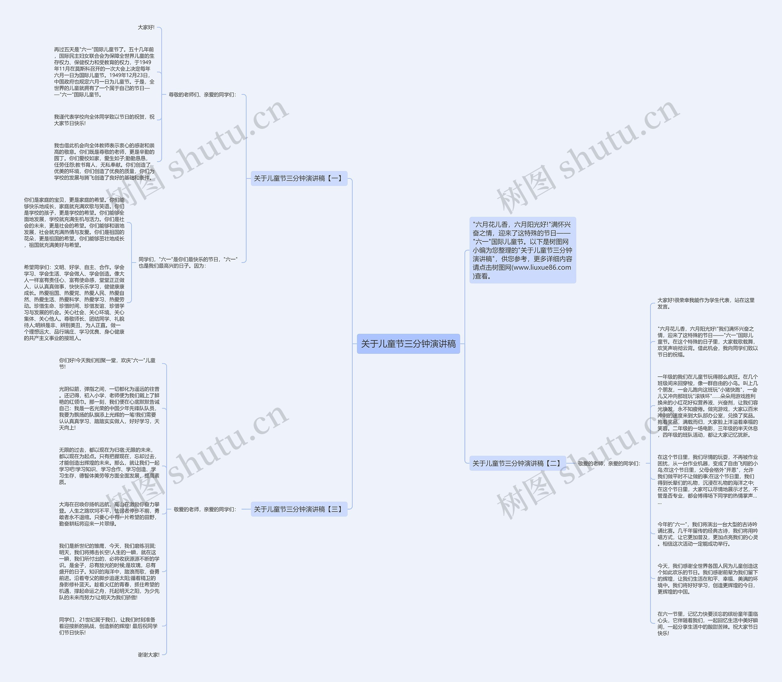 关于儿童节三分钟演讲稿思维导图