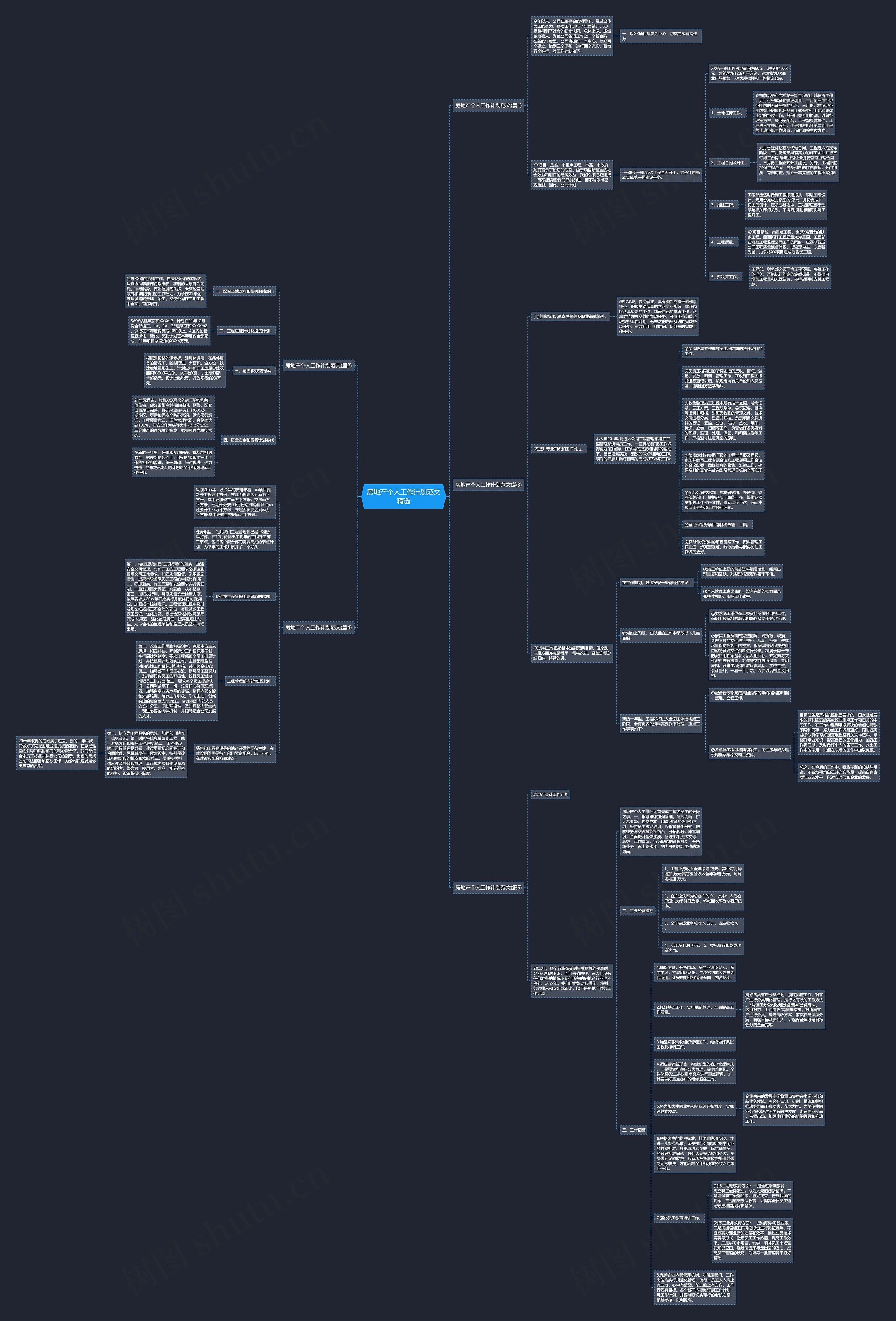 房地产个人工作计划范文精选思维导图