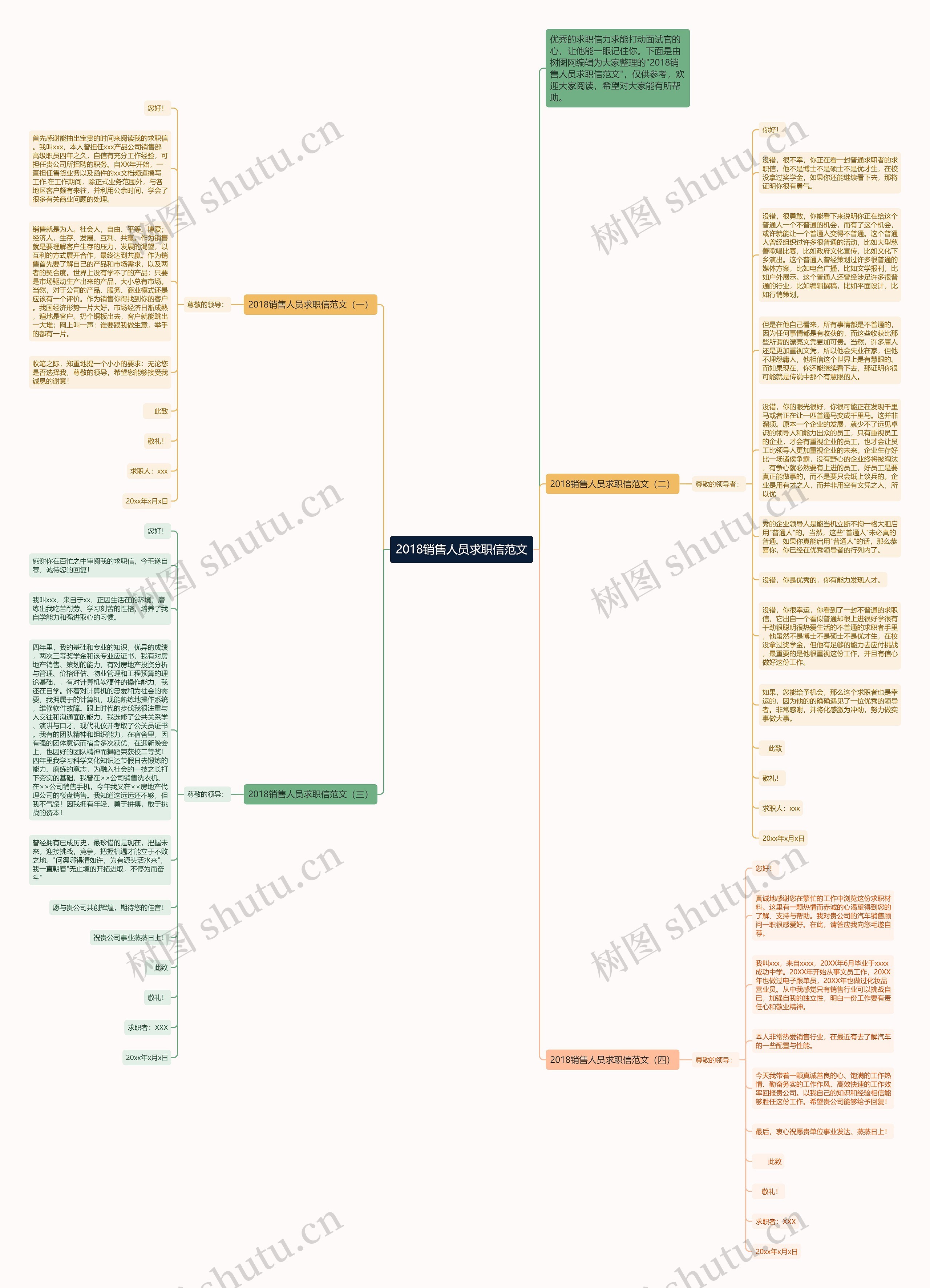2018销售人员求职信范文思维导图