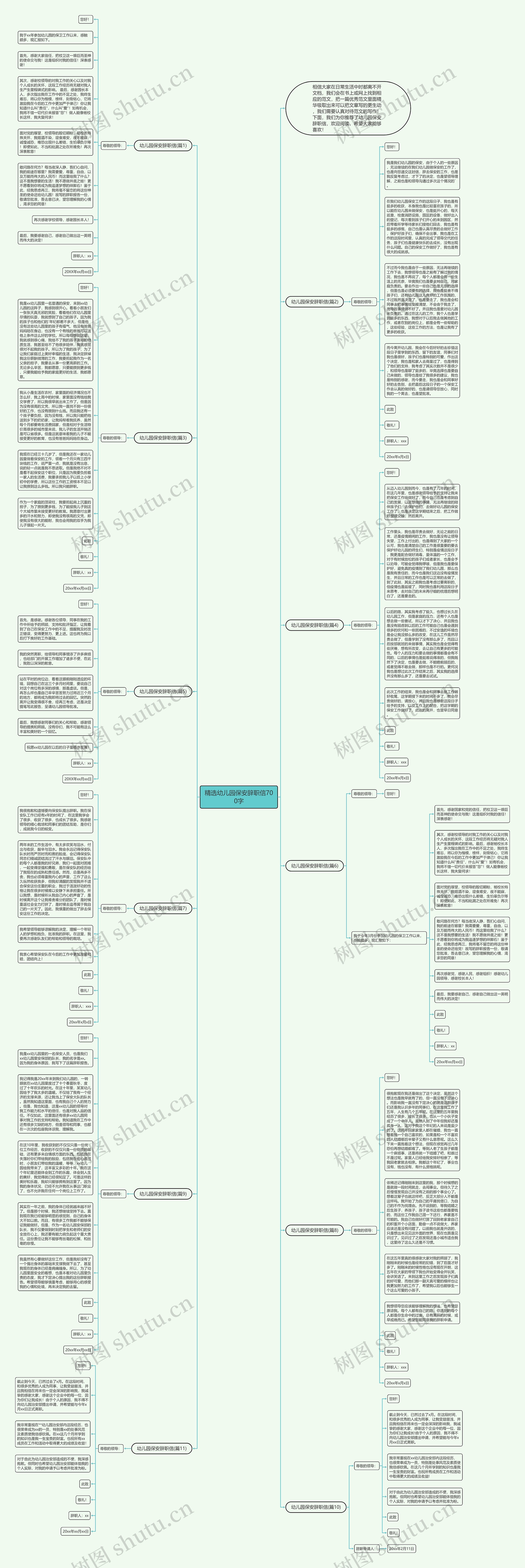 精选幼儿园保安辞职信700字思维导图