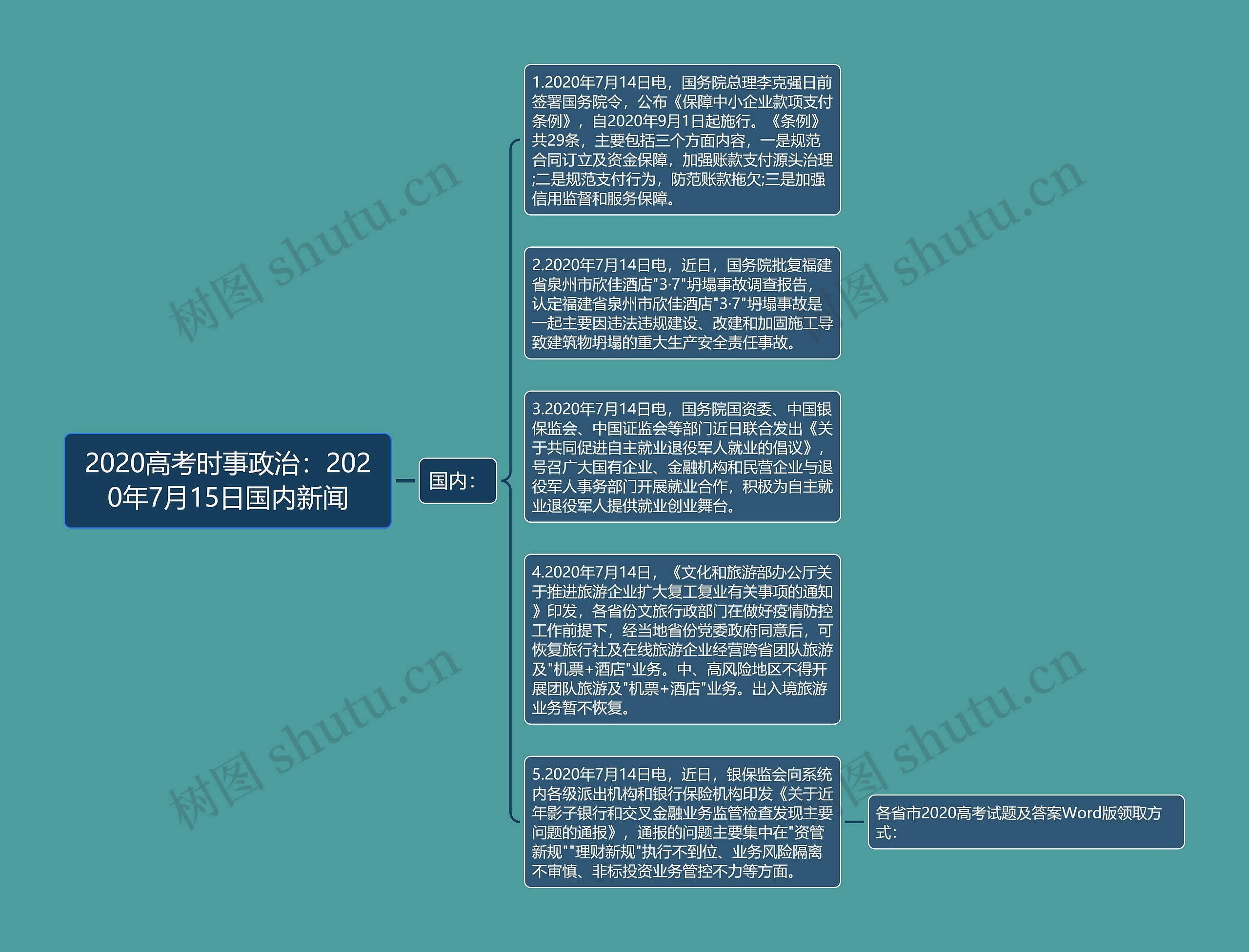 2020高考时事政治：2020年7月15日国内新闻