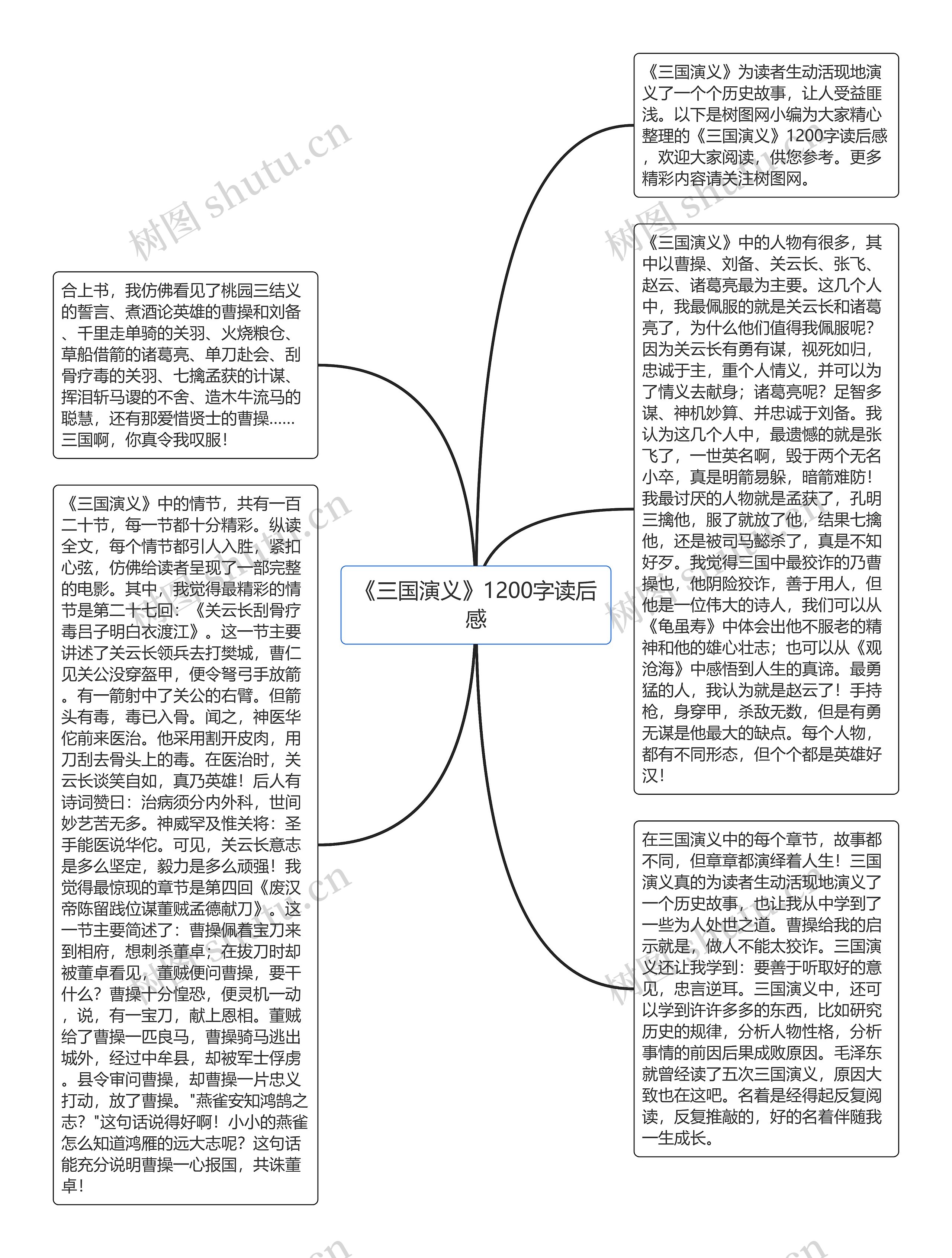 《三国演义》1200字读后感