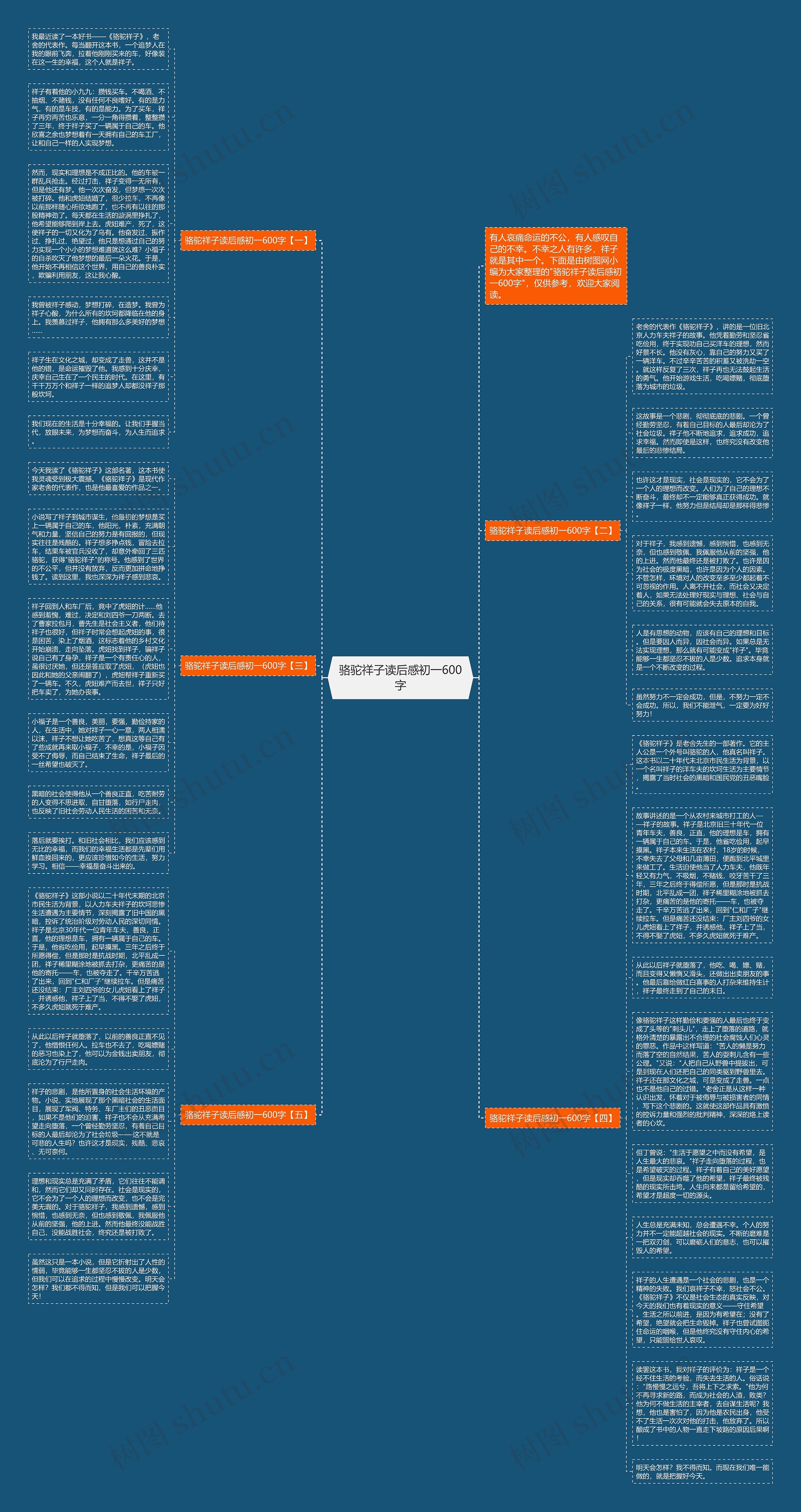 骆驼祥子读后感初一600字思维导图