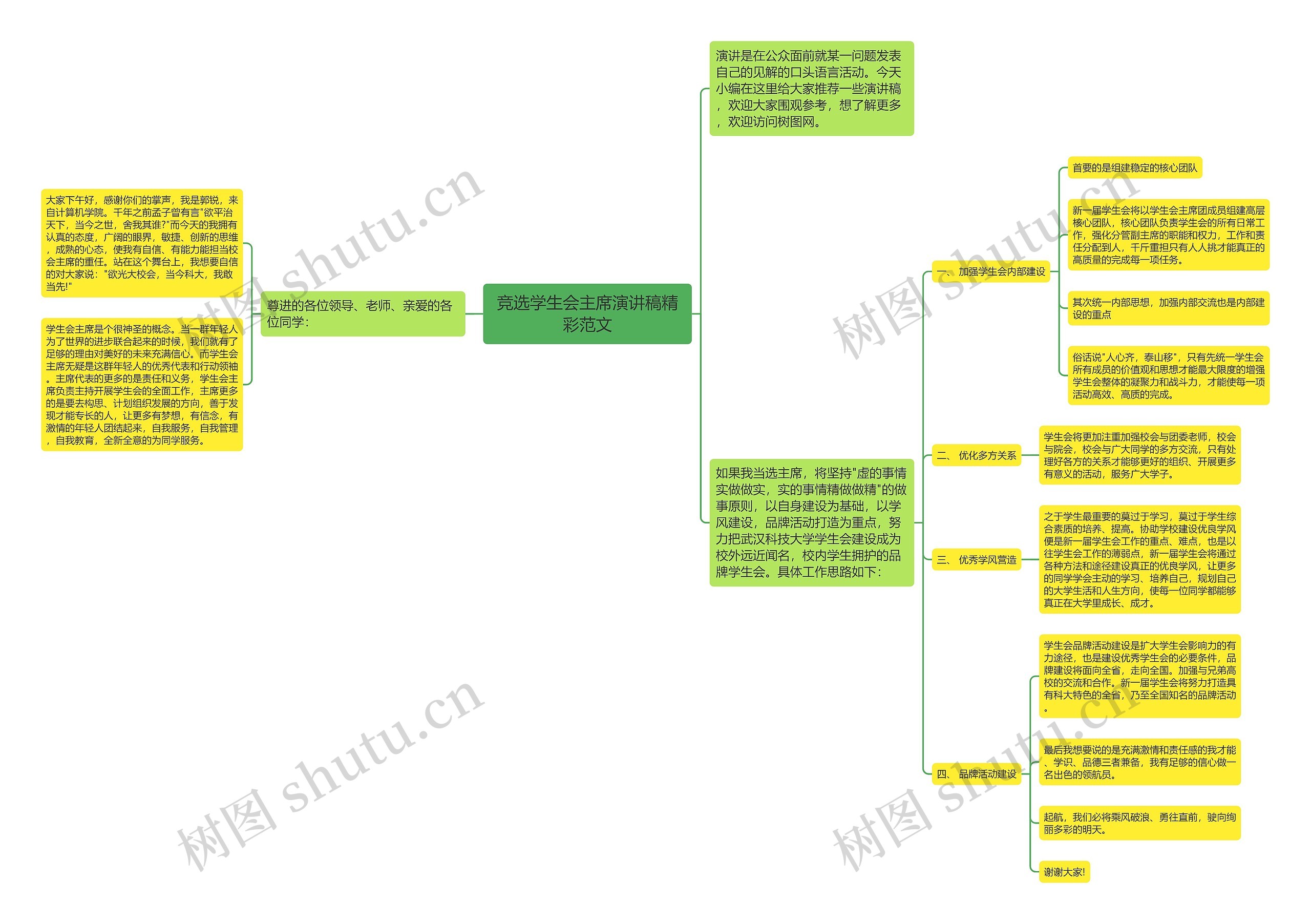 竞选学生会主席演讲稿精彩范文思维导图