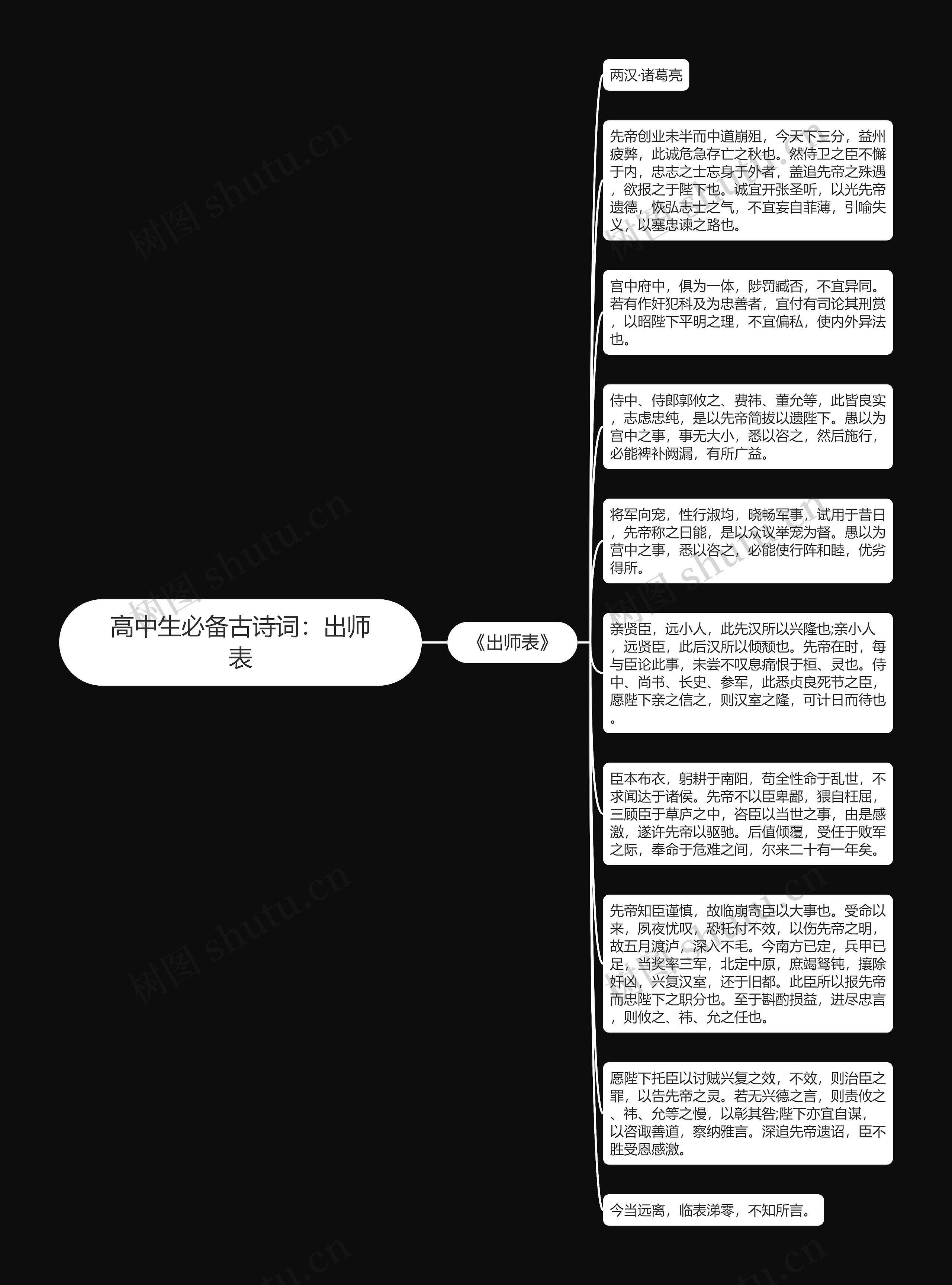 高中生必备古诗词：出师表