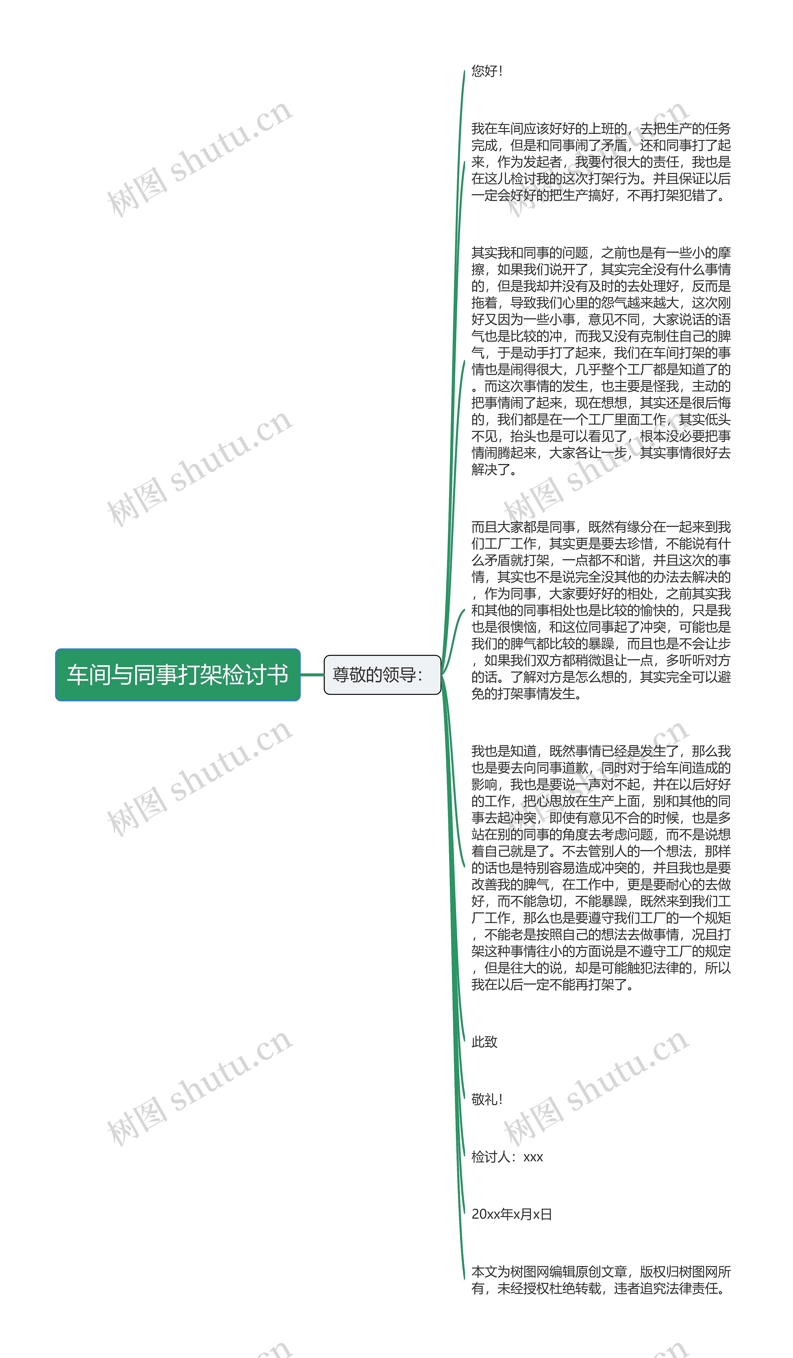 车间与同事打架检讨书思维导图高清图 车间与同事打架检讨书思维导图