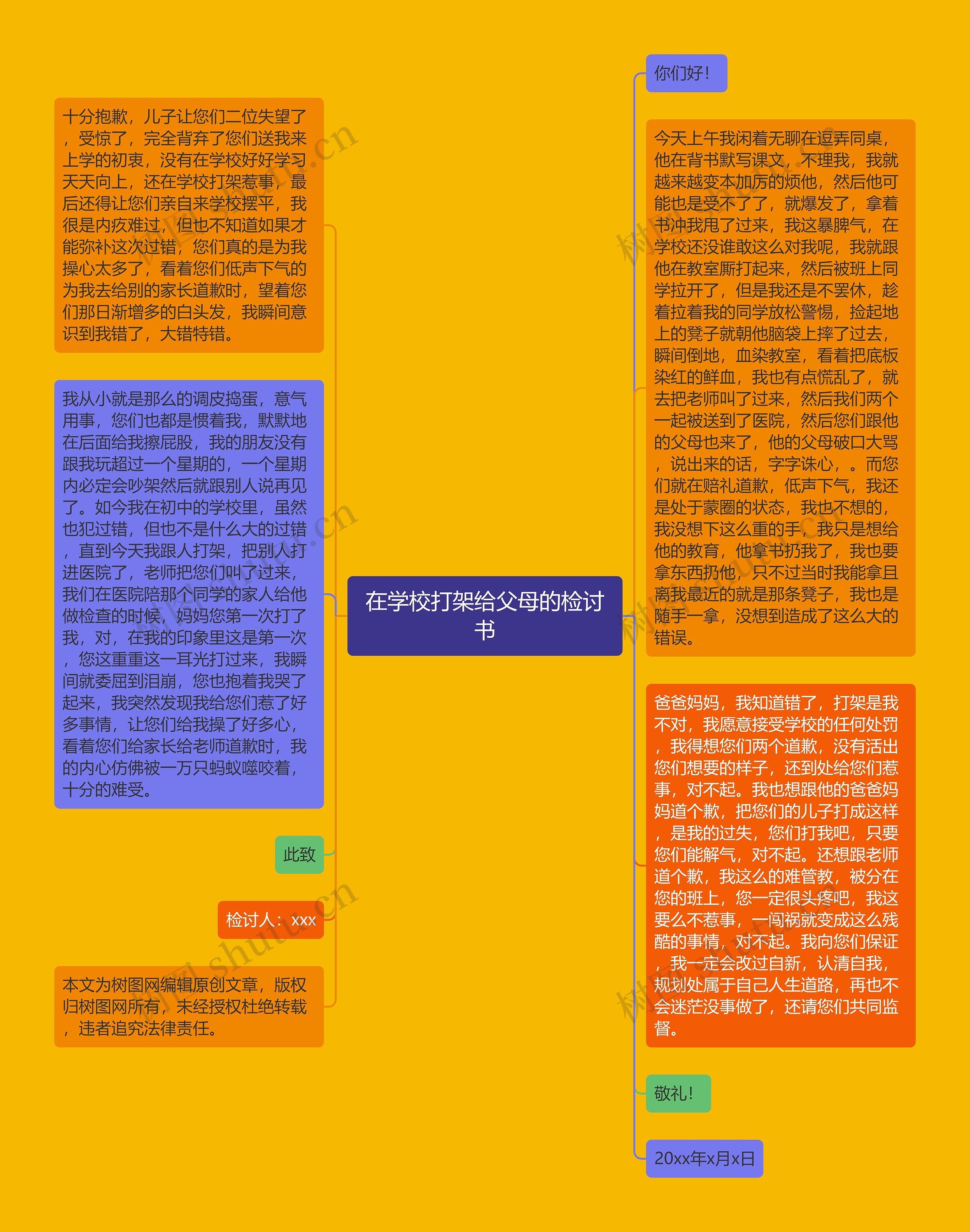 在学校打架给父母的检讨书