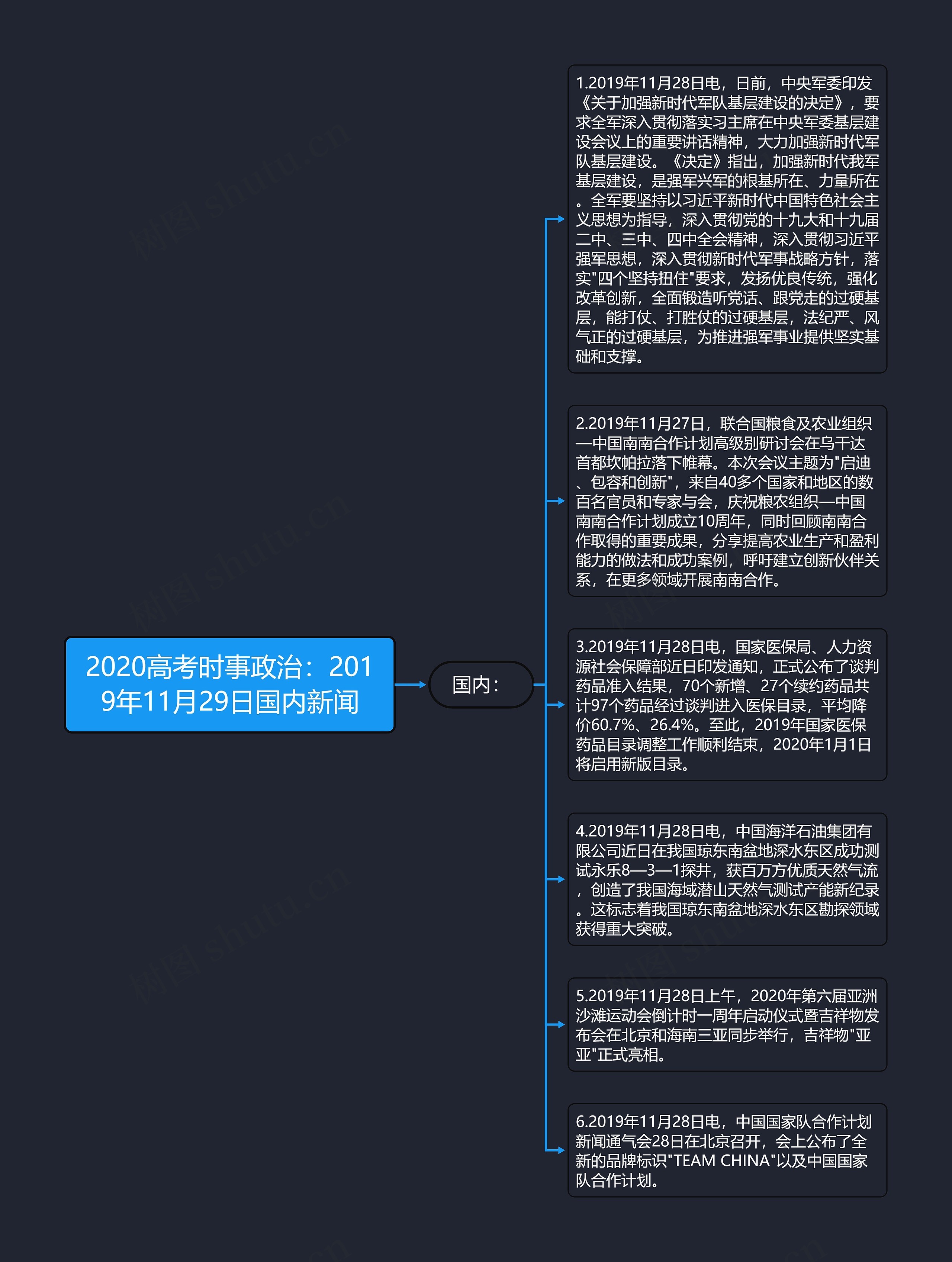 2020高考时事政治：2019年11月29日国内新闻