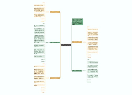 公务员个人辞职报告范文