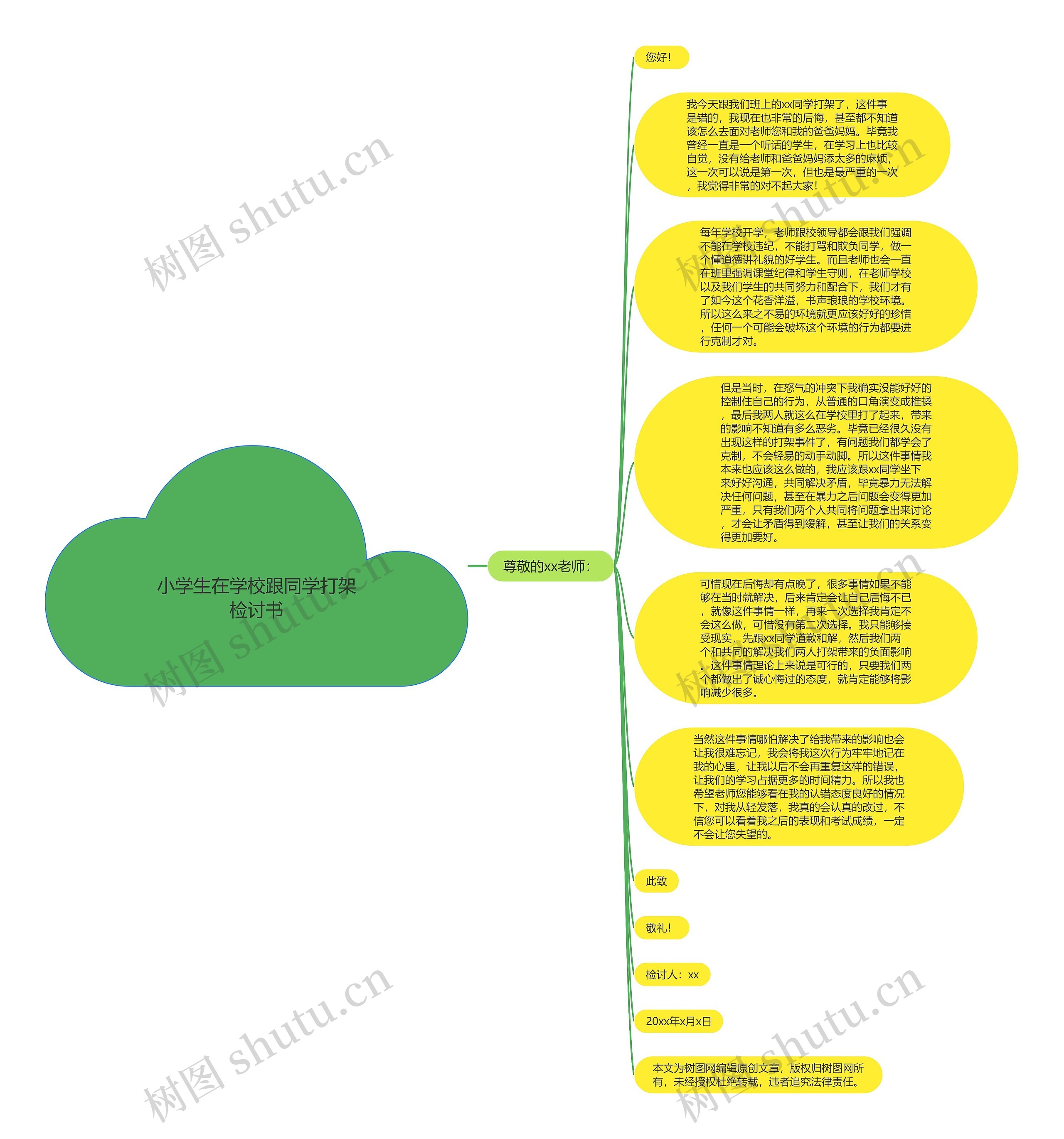 小学生在学校跟同学打架检讨书思维导图