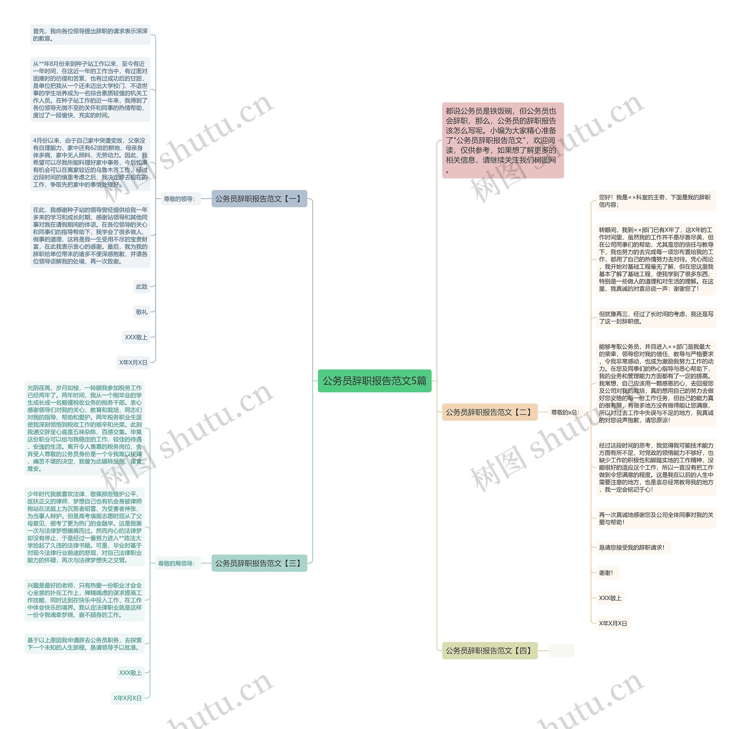 公务员辞职报告范文5篇思维导图
