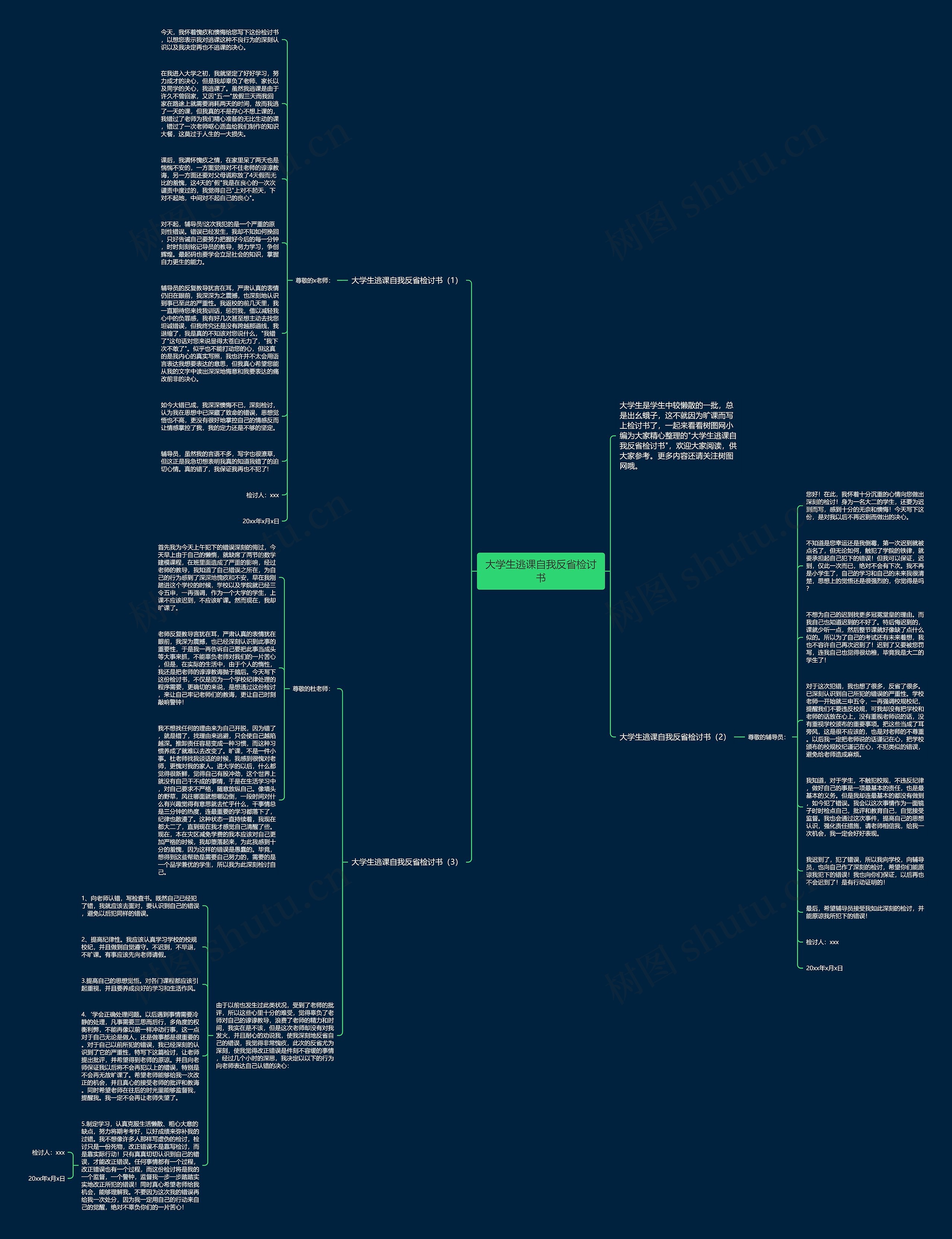 大学生逃课自我反省检讨书思维导图