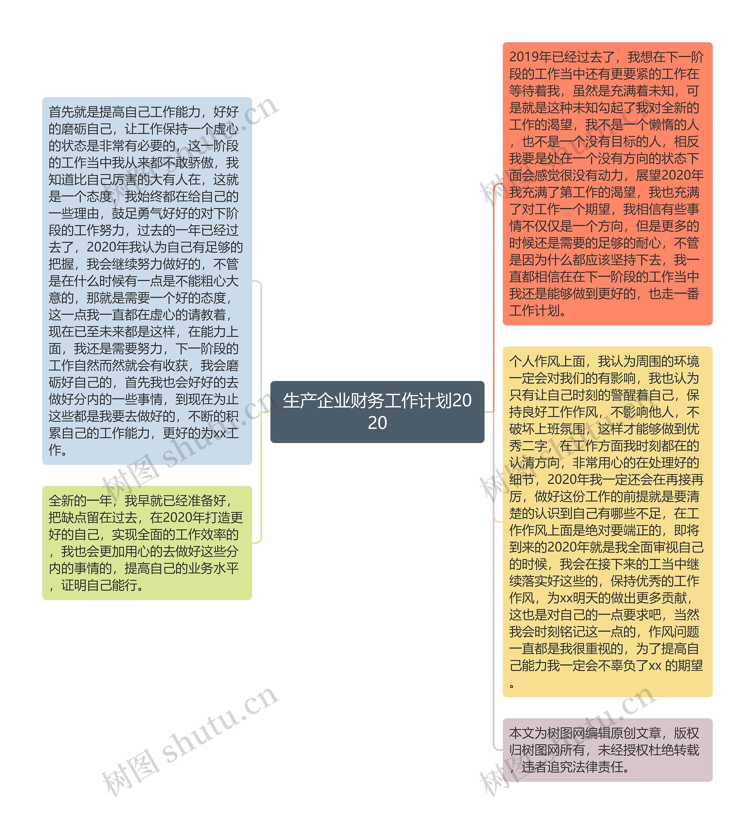 生产企业财务工作计划2020思维导图高清图 生产企业财务工作计划2020思维导图
